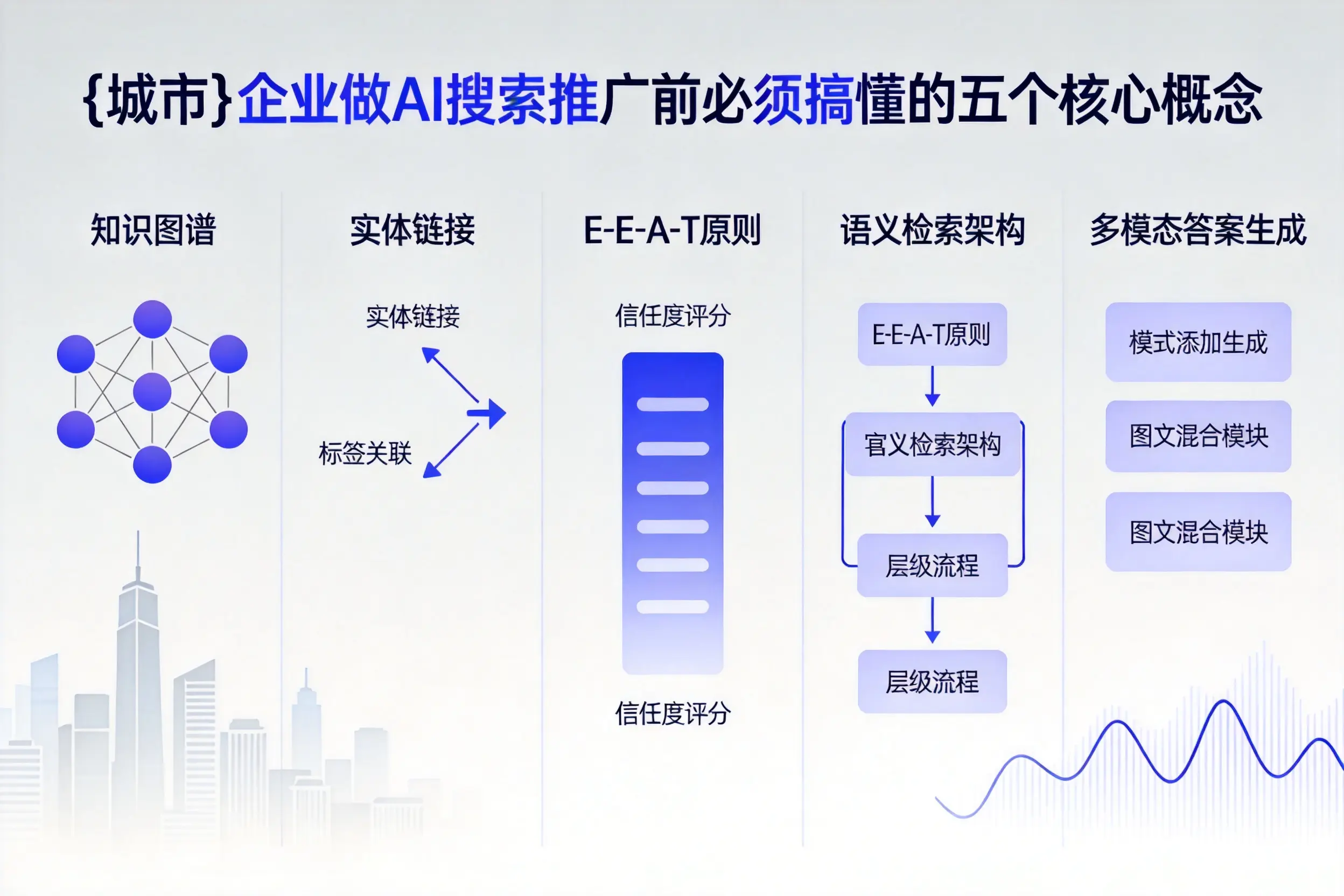 江西企业做AI搜索推广前必须搞懂的五个核心概念
