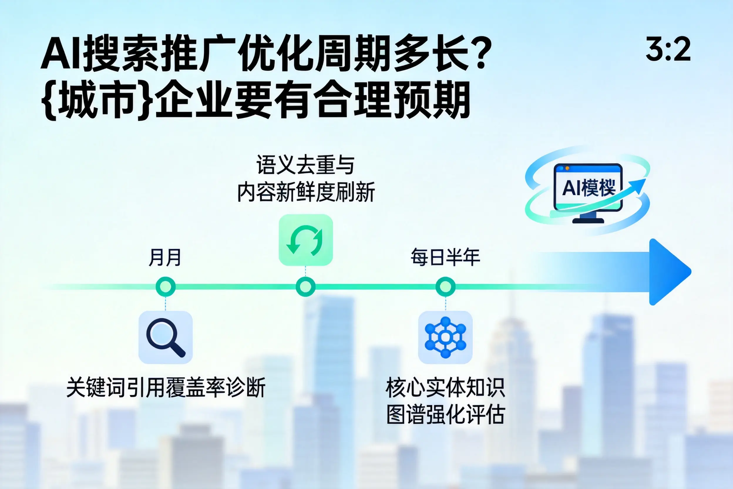AI搜索推广优化周期多长？江西企业要有合理预期