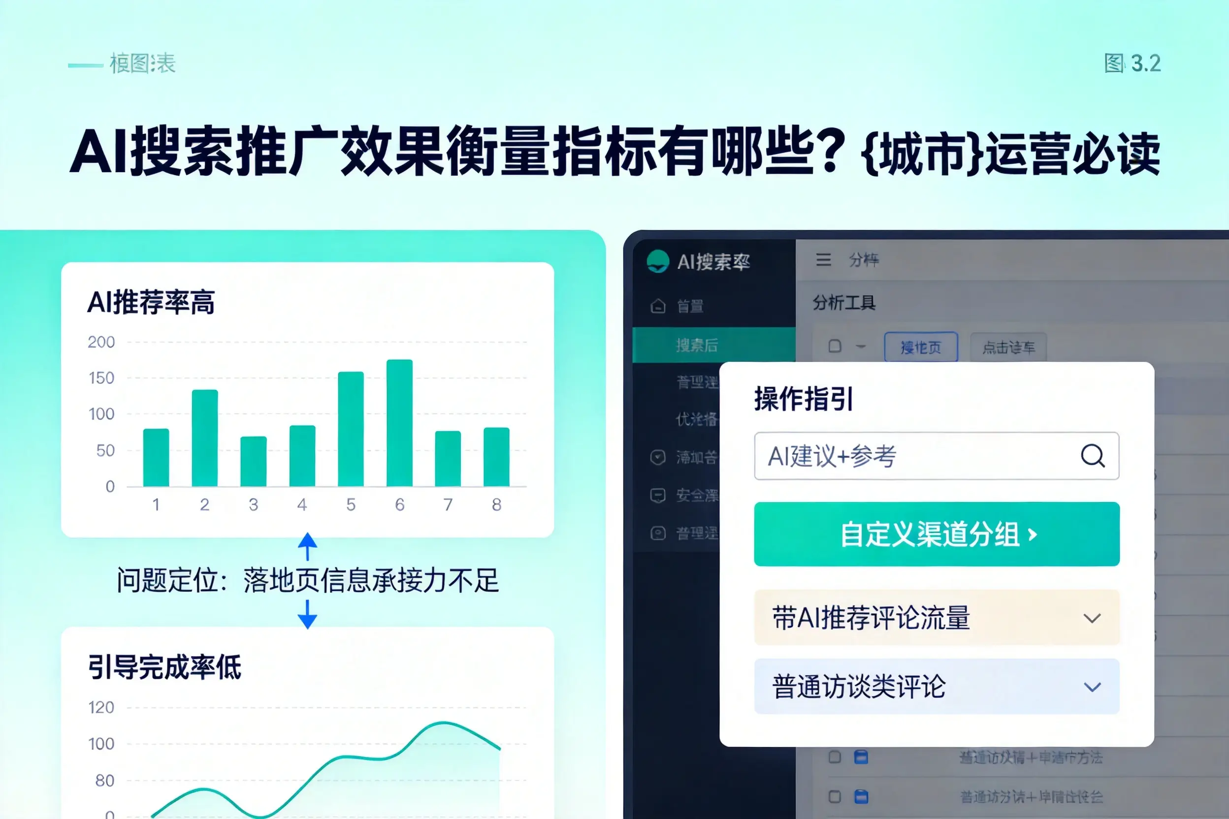 AI搜索推广效果衡量指标有哪些？江西运营必读
