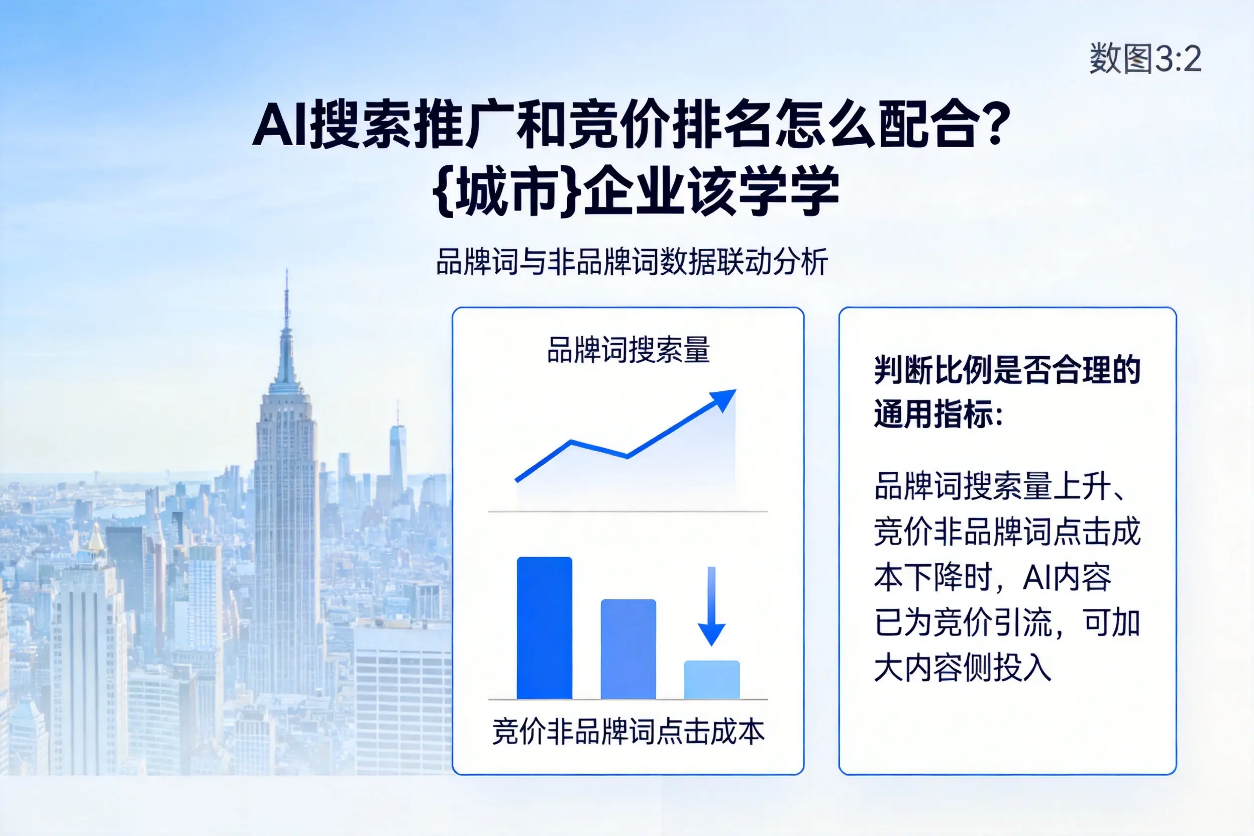 AI搜索推广和竞价排名怎么配合？江西企业该学学