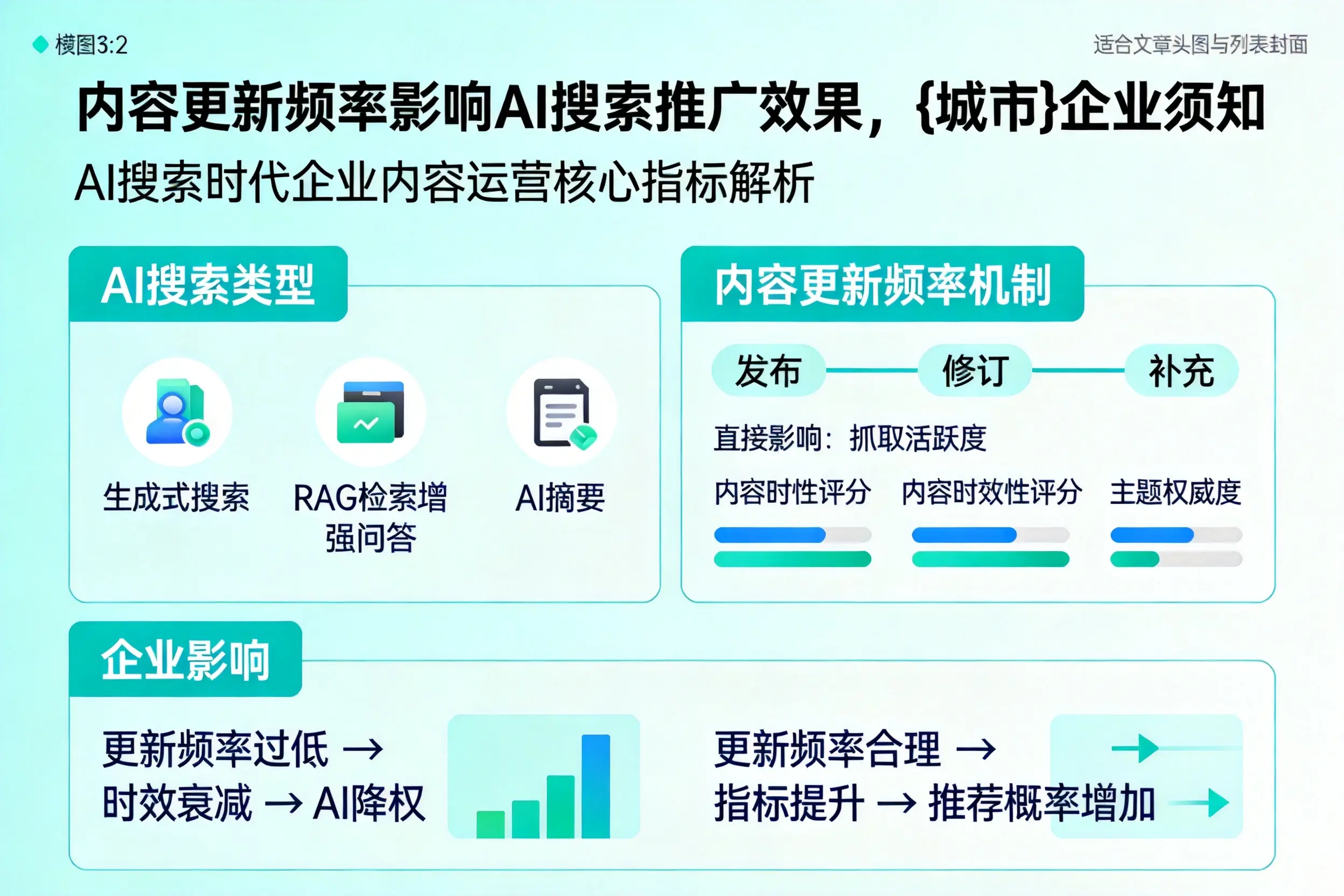 内容更新频率影响AI搜索推广效果，江西企业须知