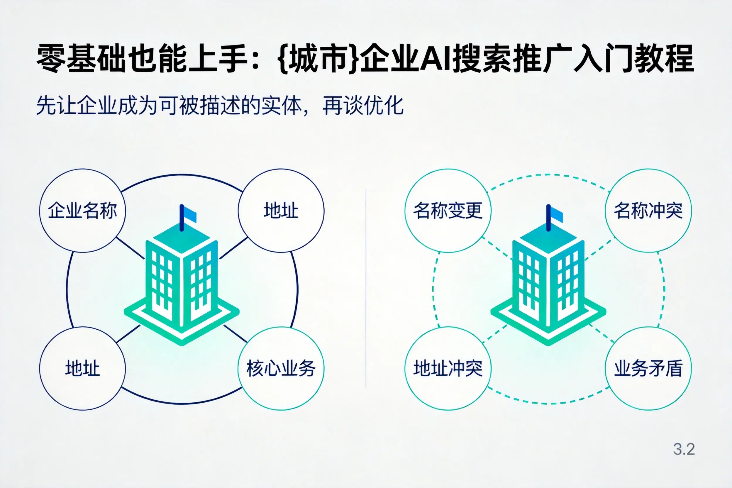 零基础也能上手：江西企业AI搜索推广入门教程