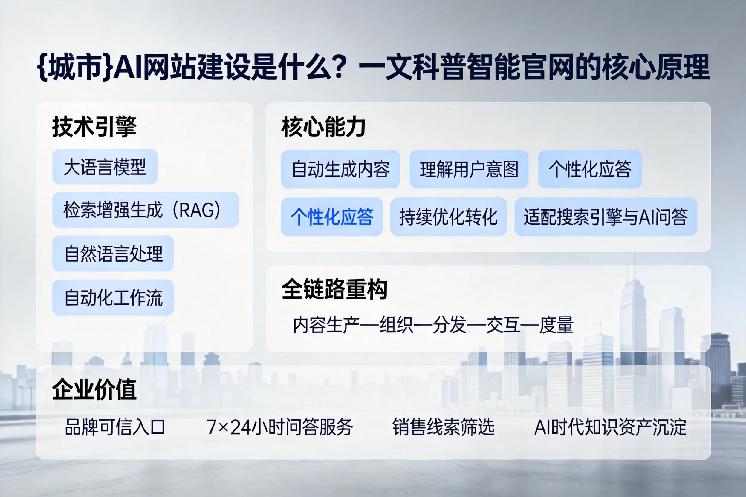 江西AI网站建设是什么？一文科普智能官网的核心原理