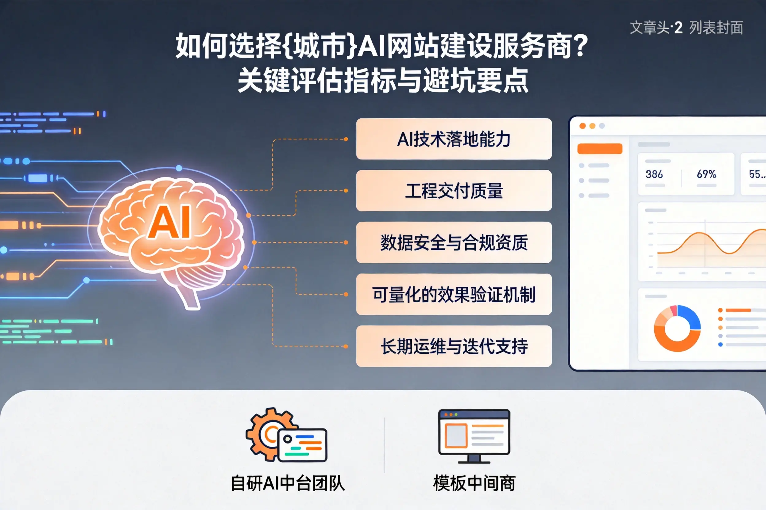 如何选择江西AI网站建设服务商？关键评估指标与避坑要点