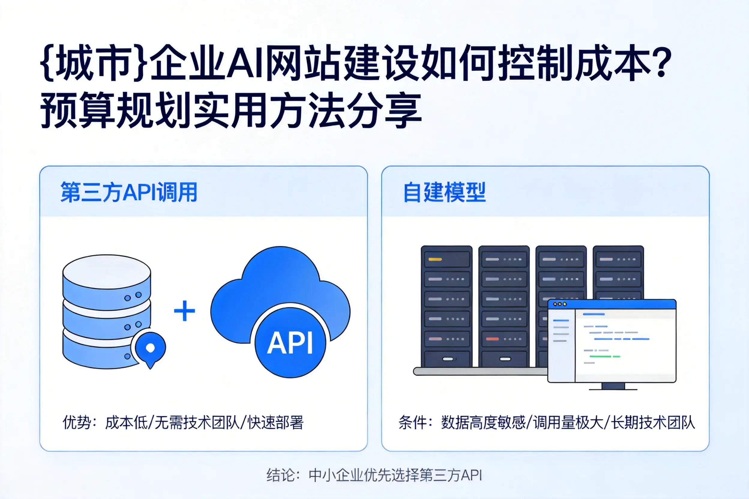 江西企业AI网站建设如何控制成本？预算规划实用方法分享