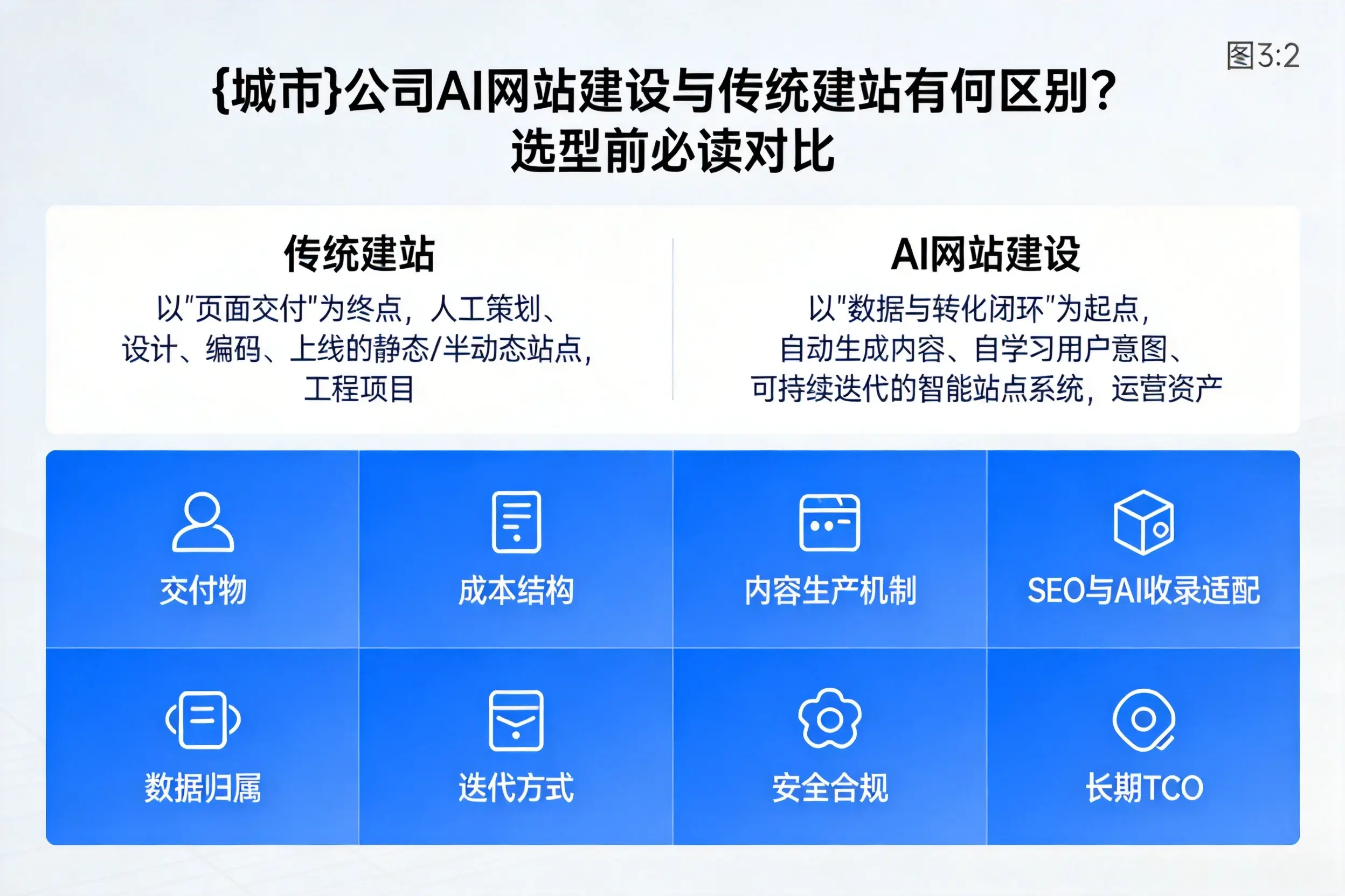 江西公司AI网站建设与传统建站有何区别？选型前必读对比