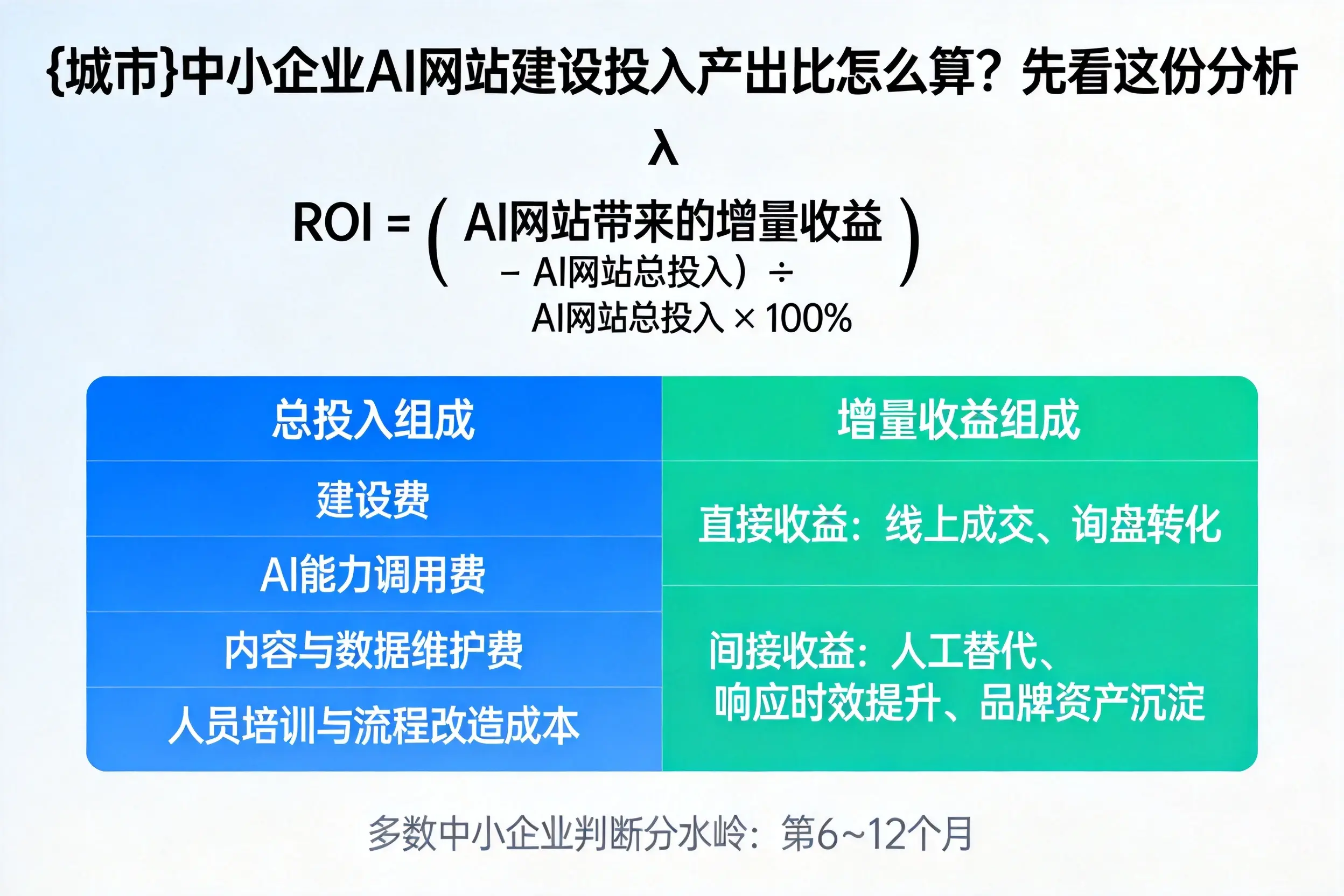 江西中小企业AI网站建设投入产出比怎么算？先看这份分析