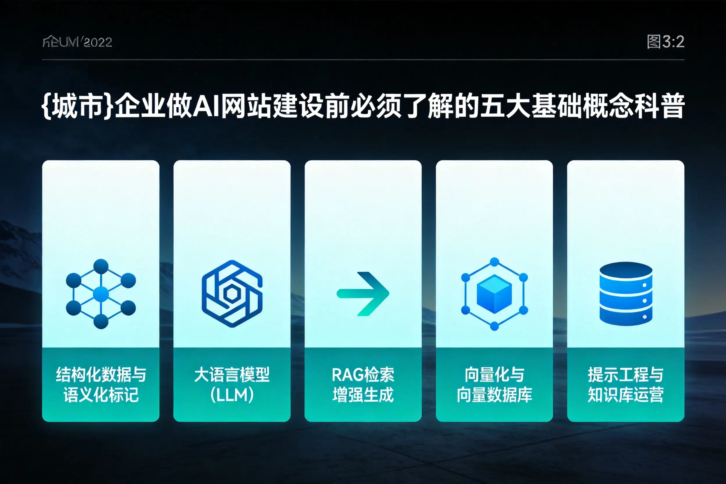 江西企业做AI网站建设前必须了解的五大基础概念科普