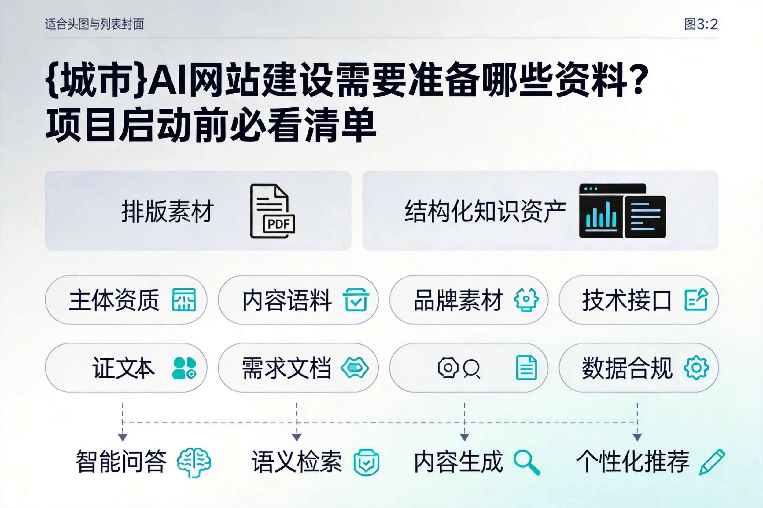 江西AI网站建设需要准备哪些资料？项目启动前必看清单