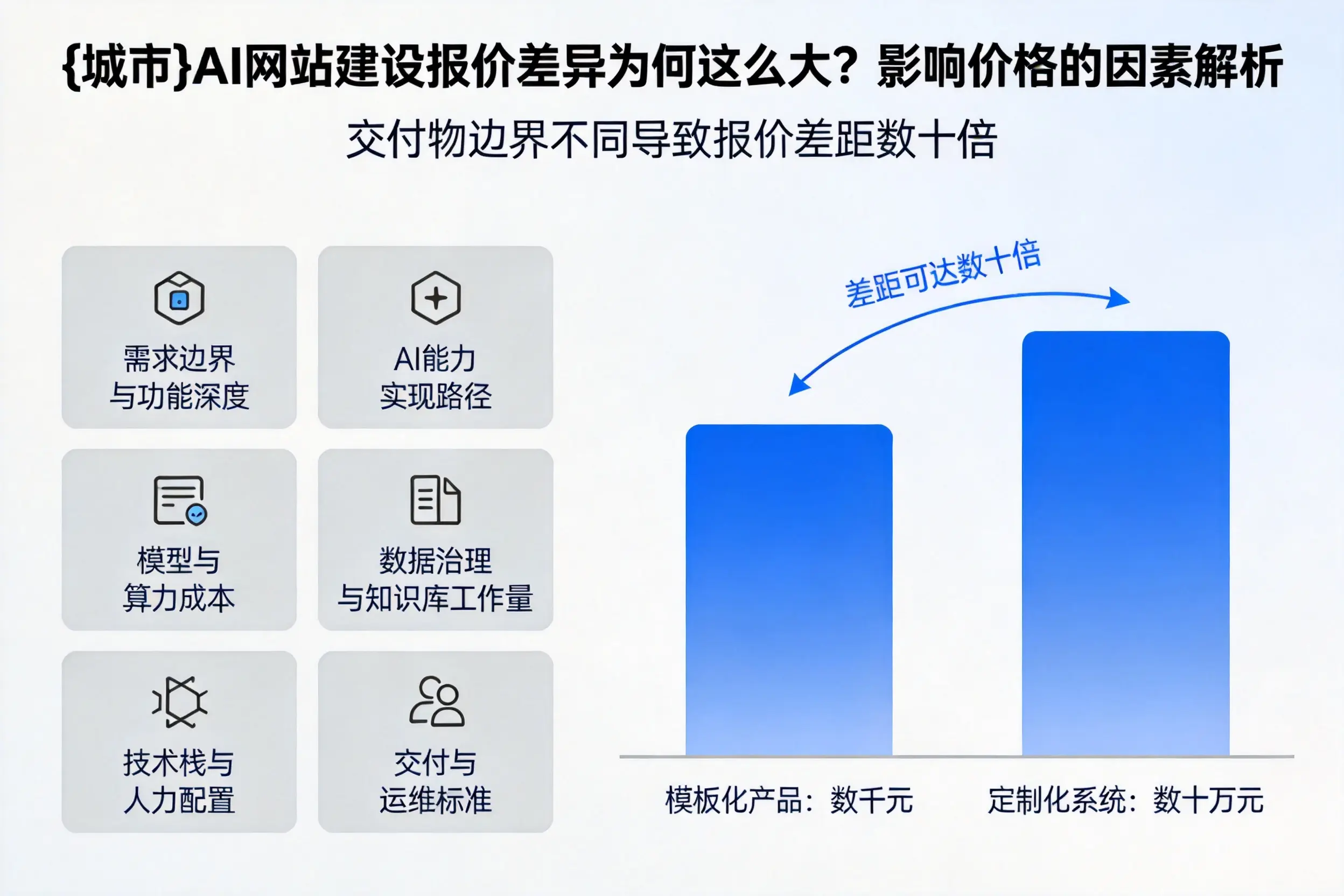 江西AI网站建设报价差异为何这么大？影响价格的因素解析