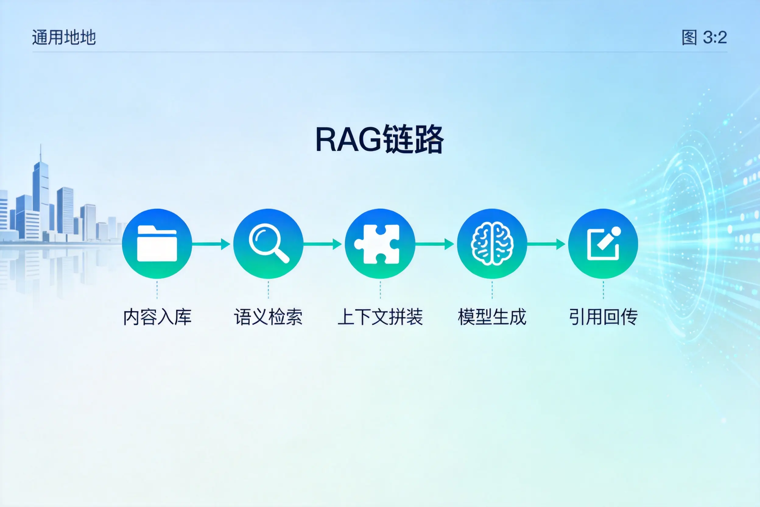 手把手教你江西AI网站建设：搭建智能官网的完整教程