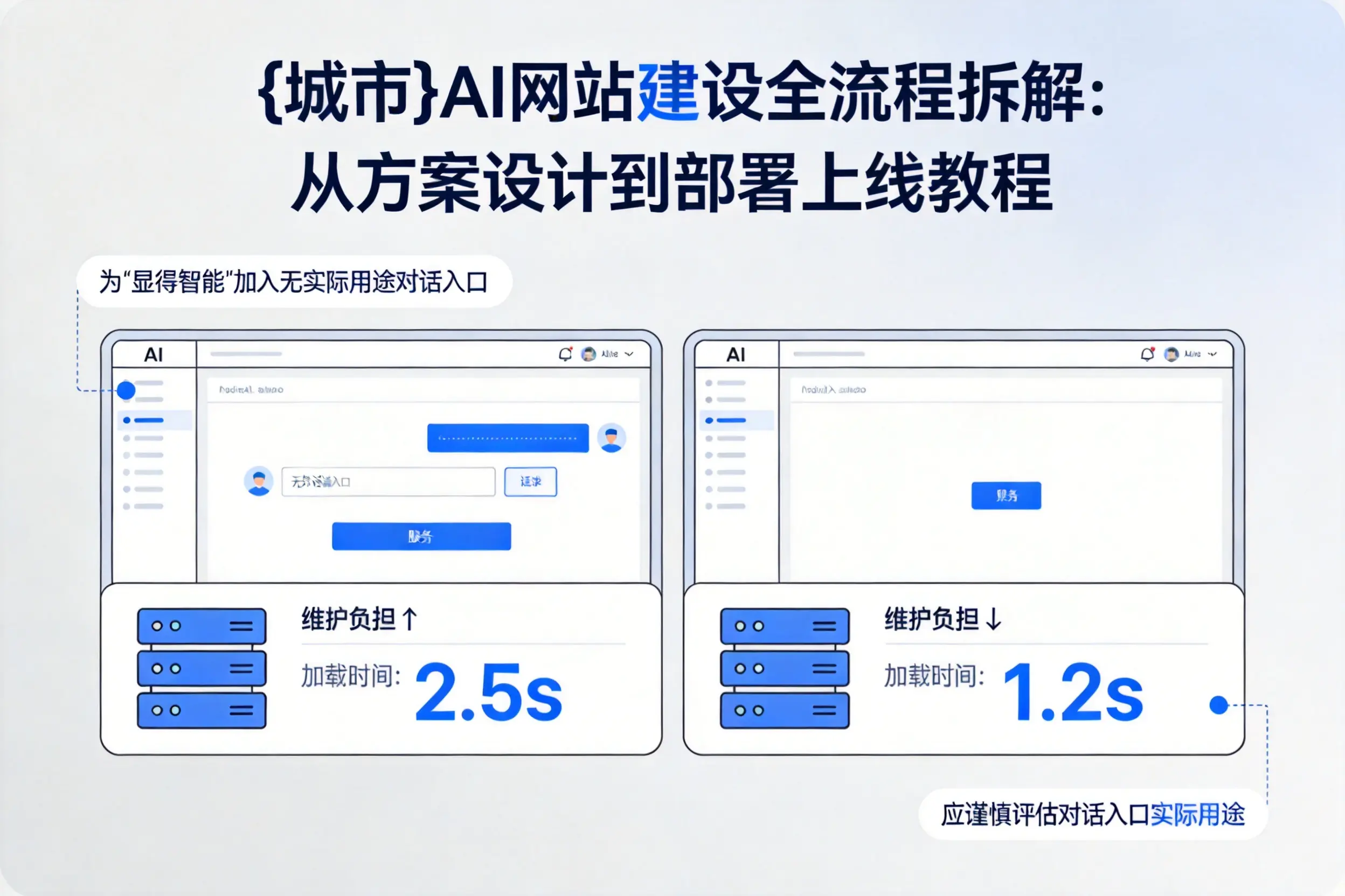 江西AI网站建设全流程拆解：从方案设计到部署上线教程