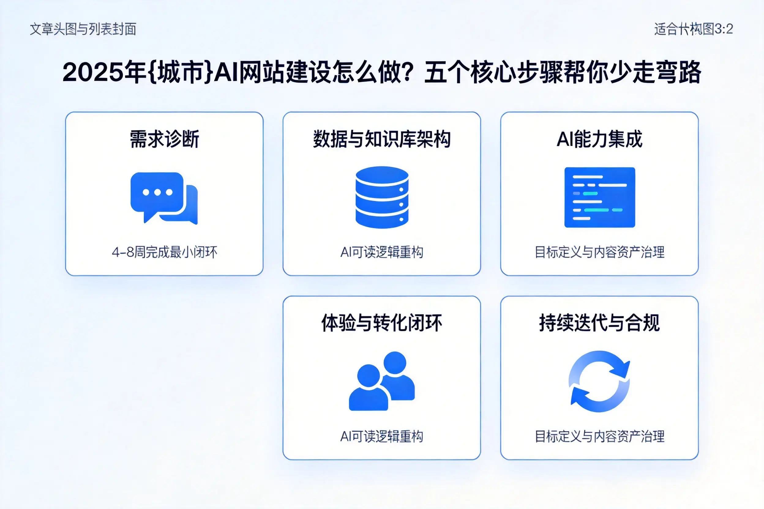 2025年江西AI网站建设怎么做？五个核心步骤帮你少走弯路
