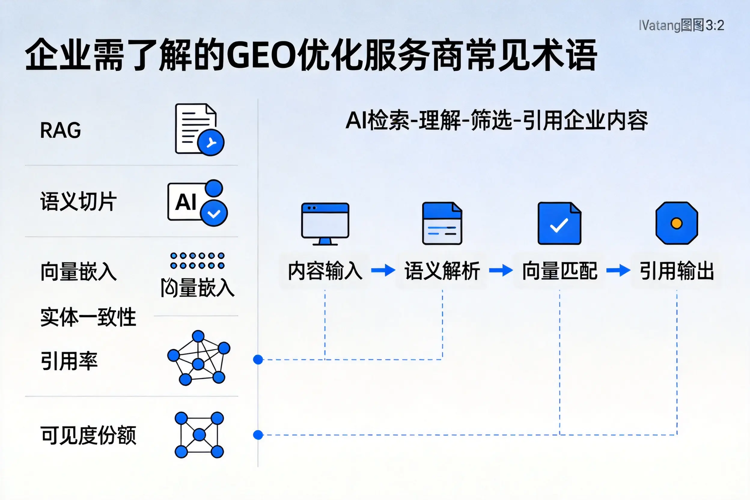 江西企业需了解的GEO优化服务商常见术语