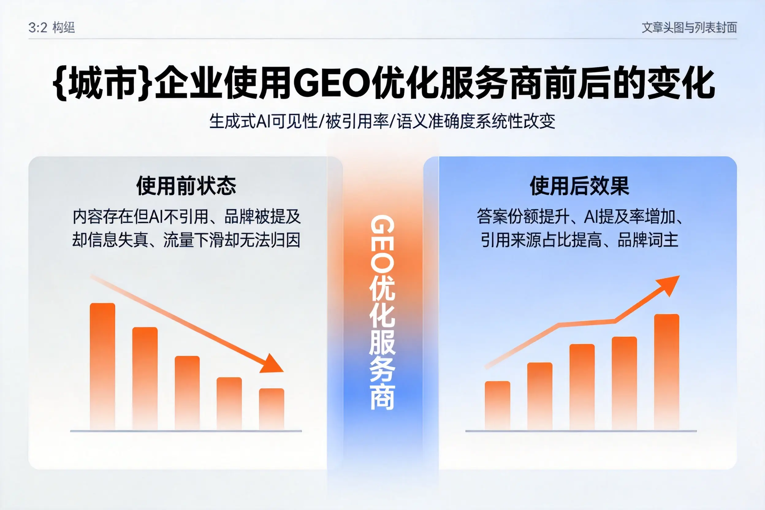 江西企业使用GEO优化服务商前后的变化