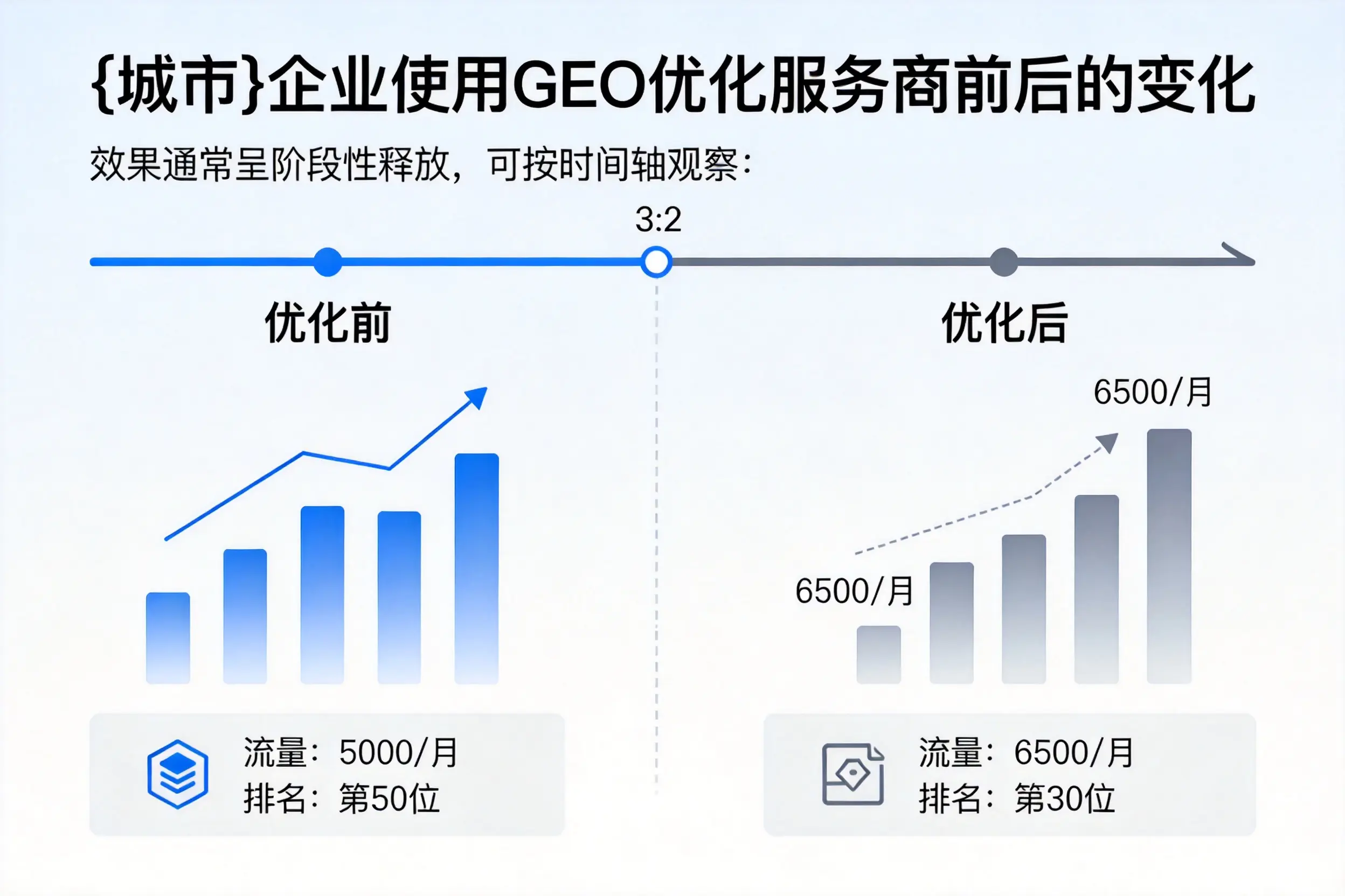 江西企业使用GEO优化服务商前后的变化