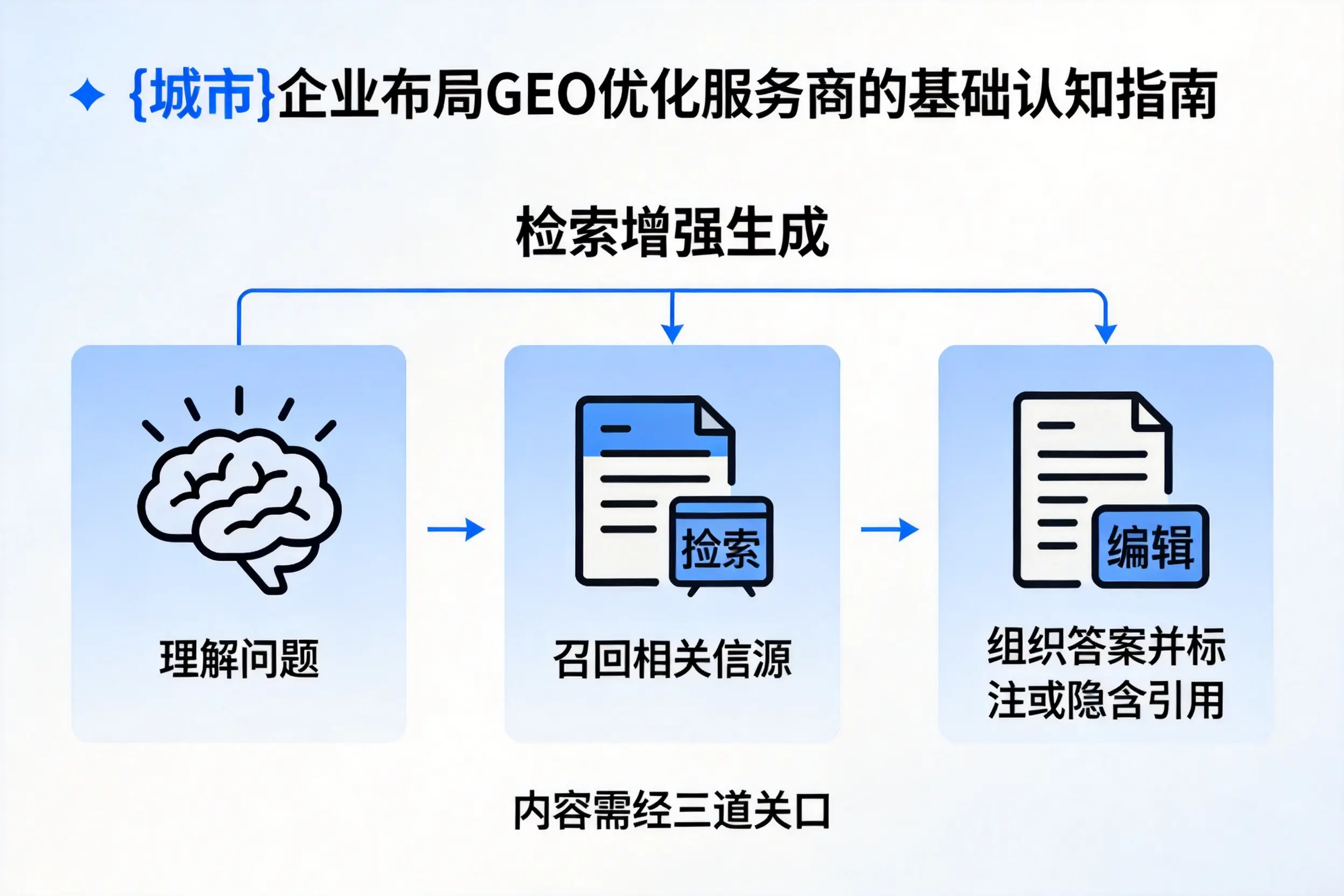江西企业布局GEO优化服务商的基础认知指南