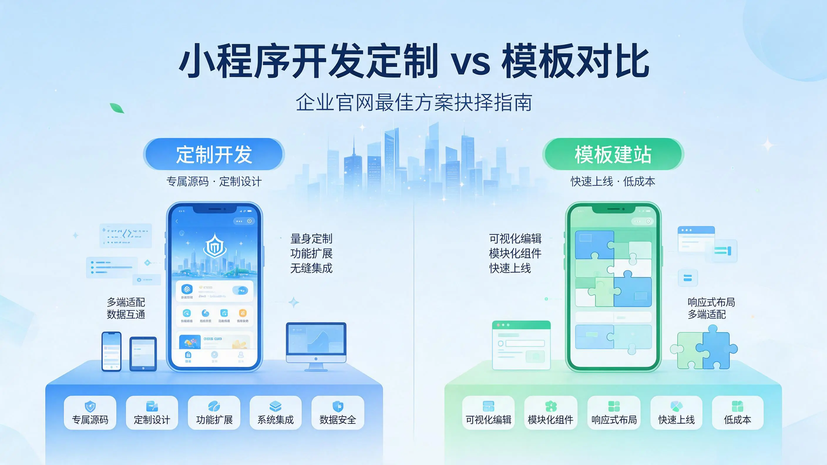 江西小程序开发定制与模板对比：哪种方案更适合企业官网