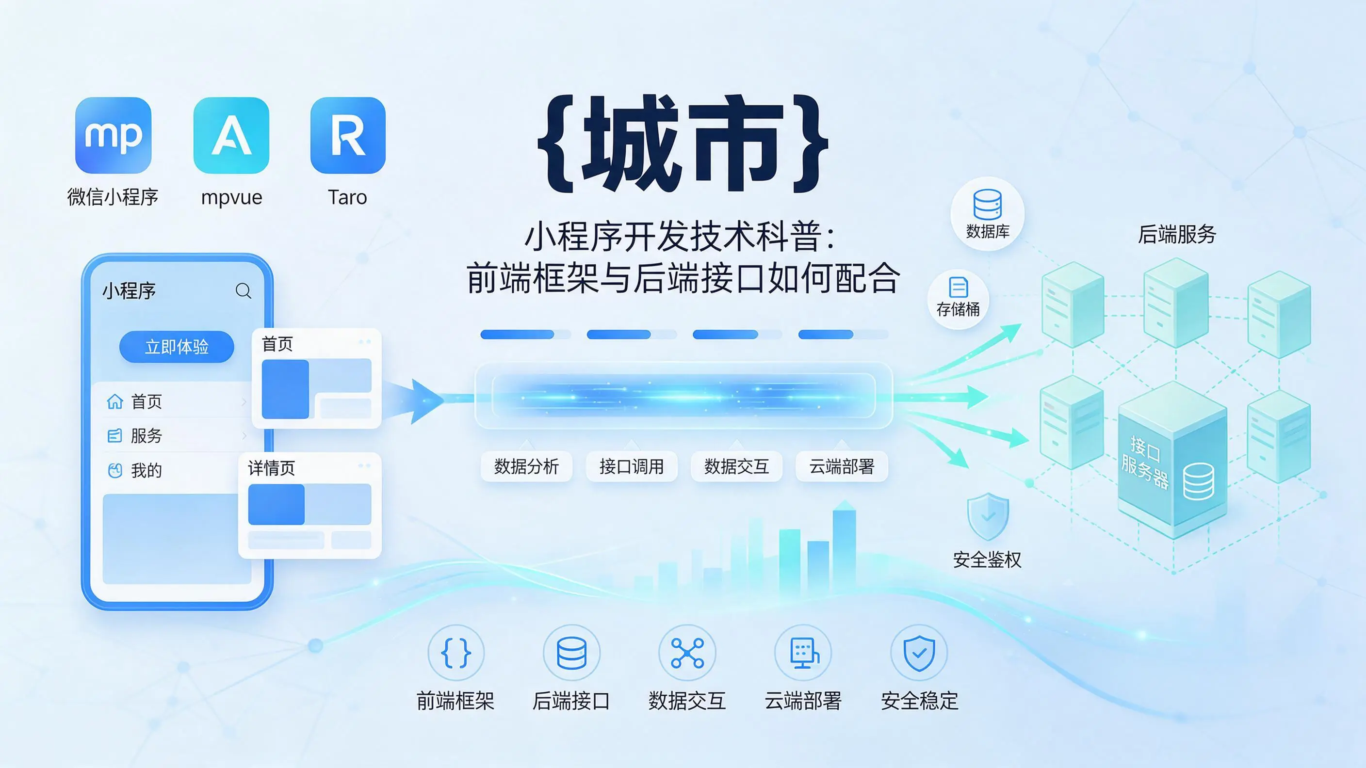 江西小程序开发技术科普：前端框架与后端接口如何配合