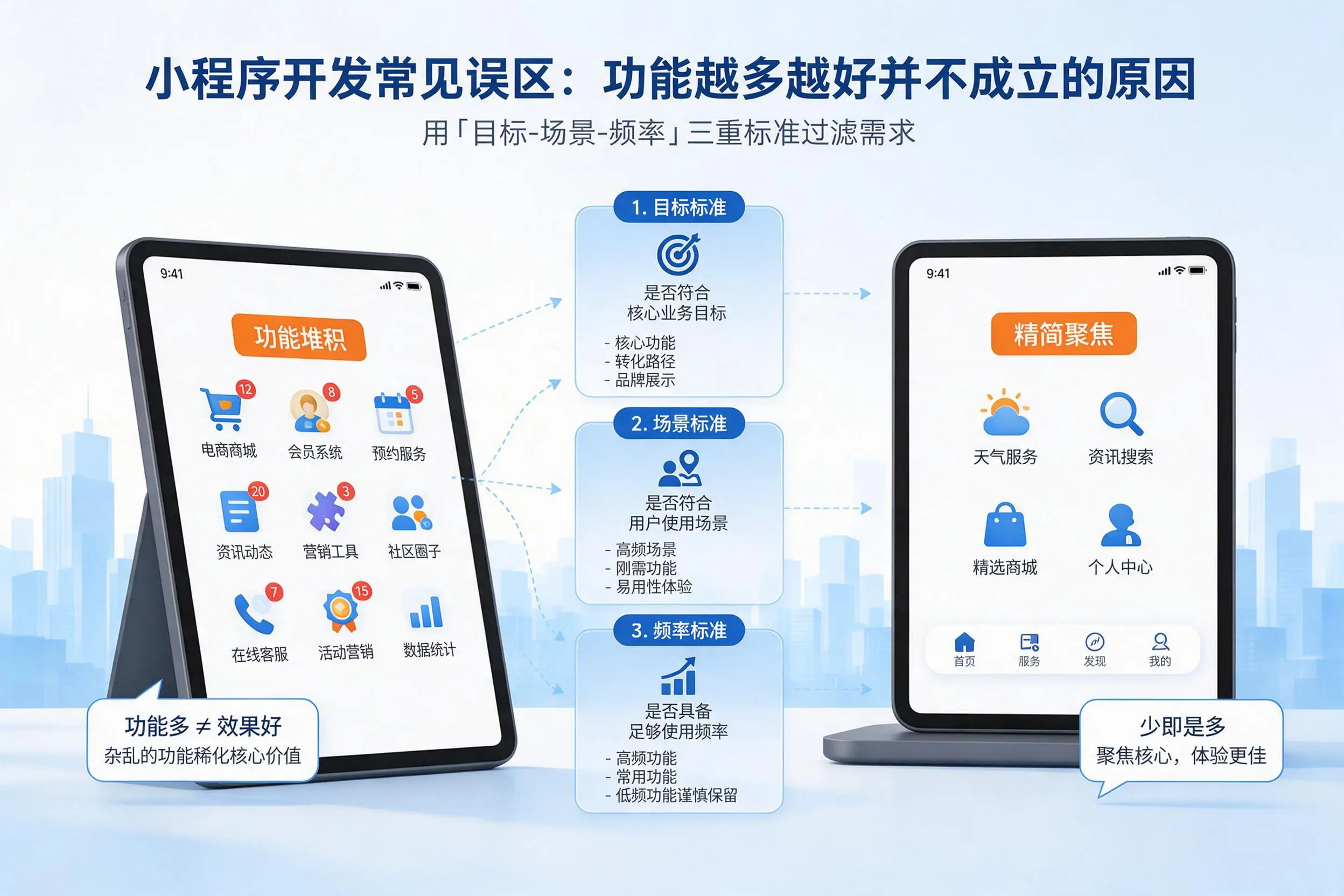 江西小程序开发常见误区：功能越多越好并不成立的原因