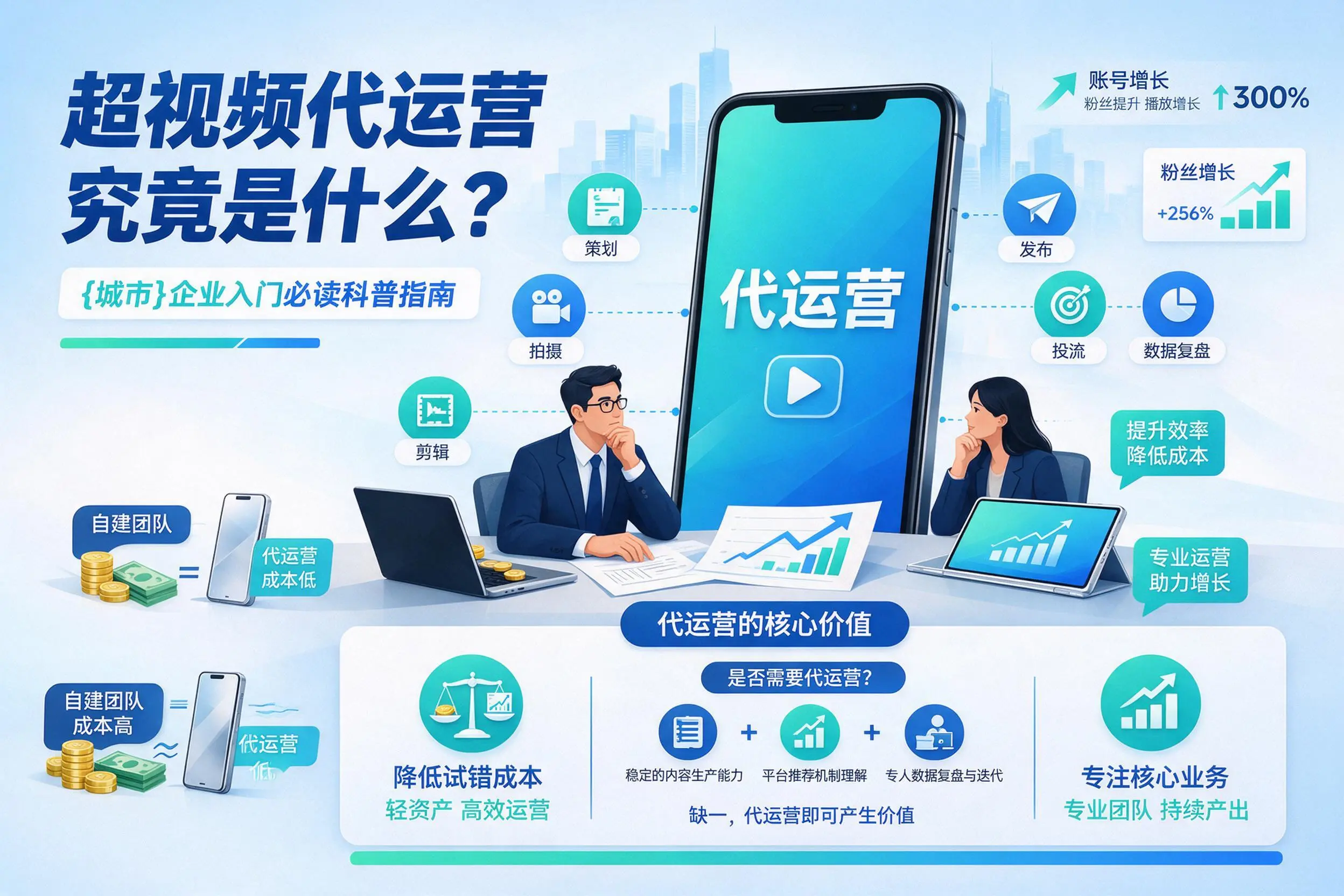 短视频代运营究竟是什么？江西企业入门必读科普指南