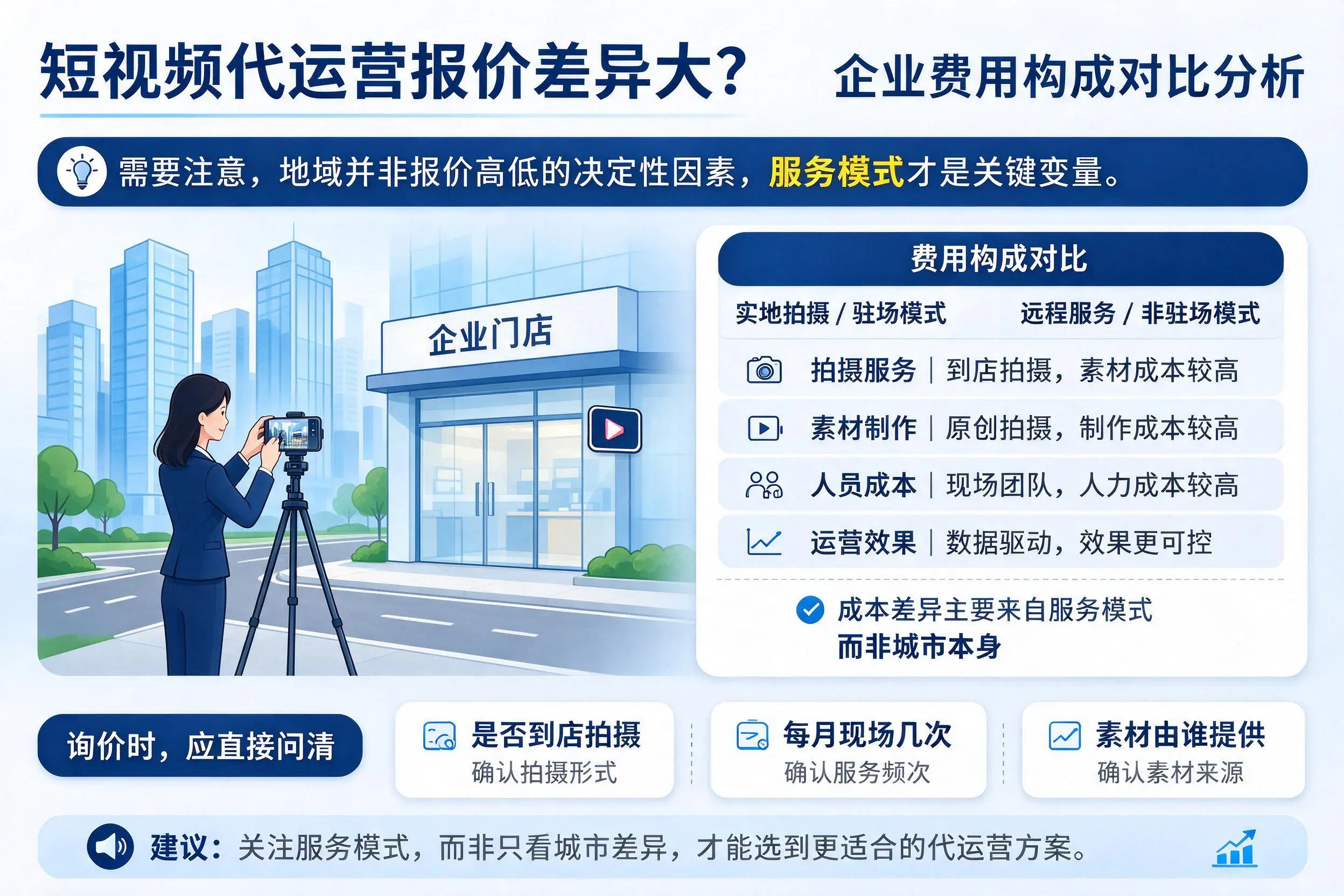 短视频代运营报价差异大？江西企业费用构成对比分析