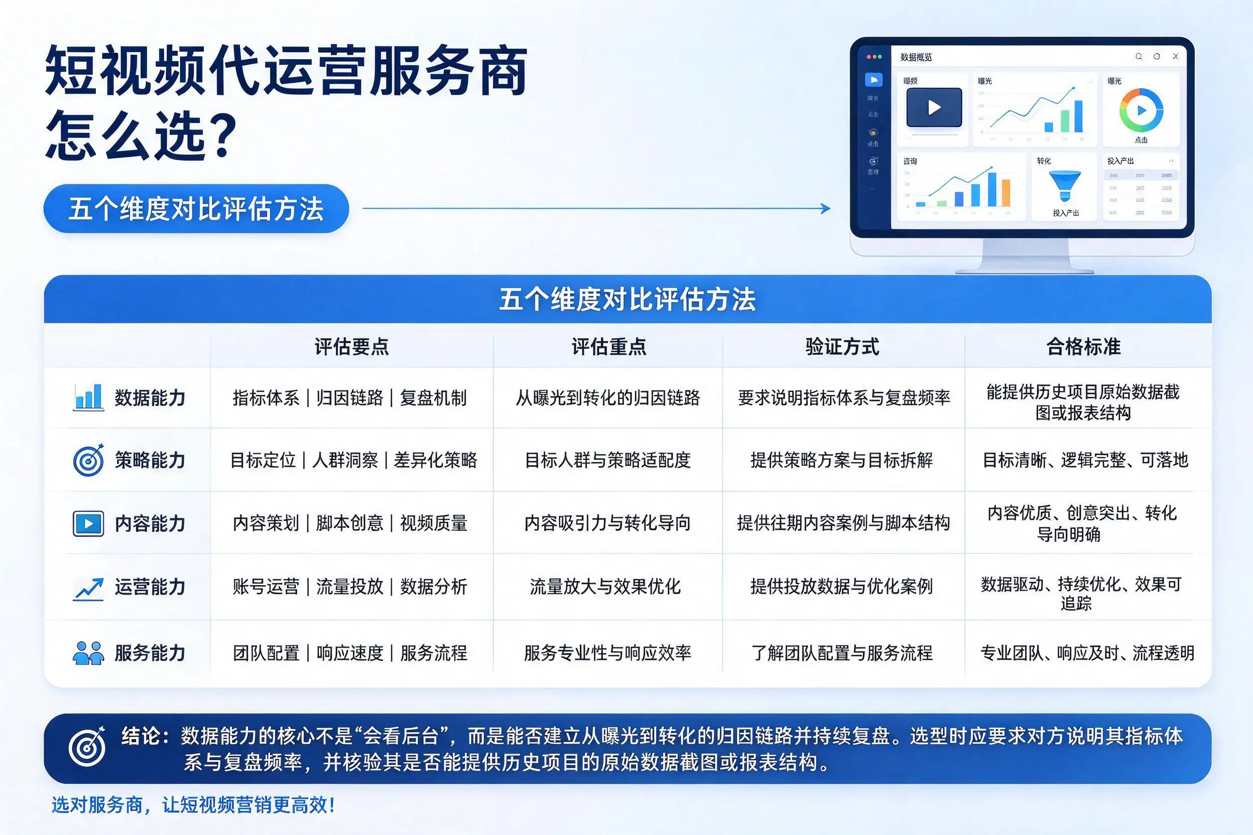 江西短视频代运营服务商怎么选？五个维度对比评估方法