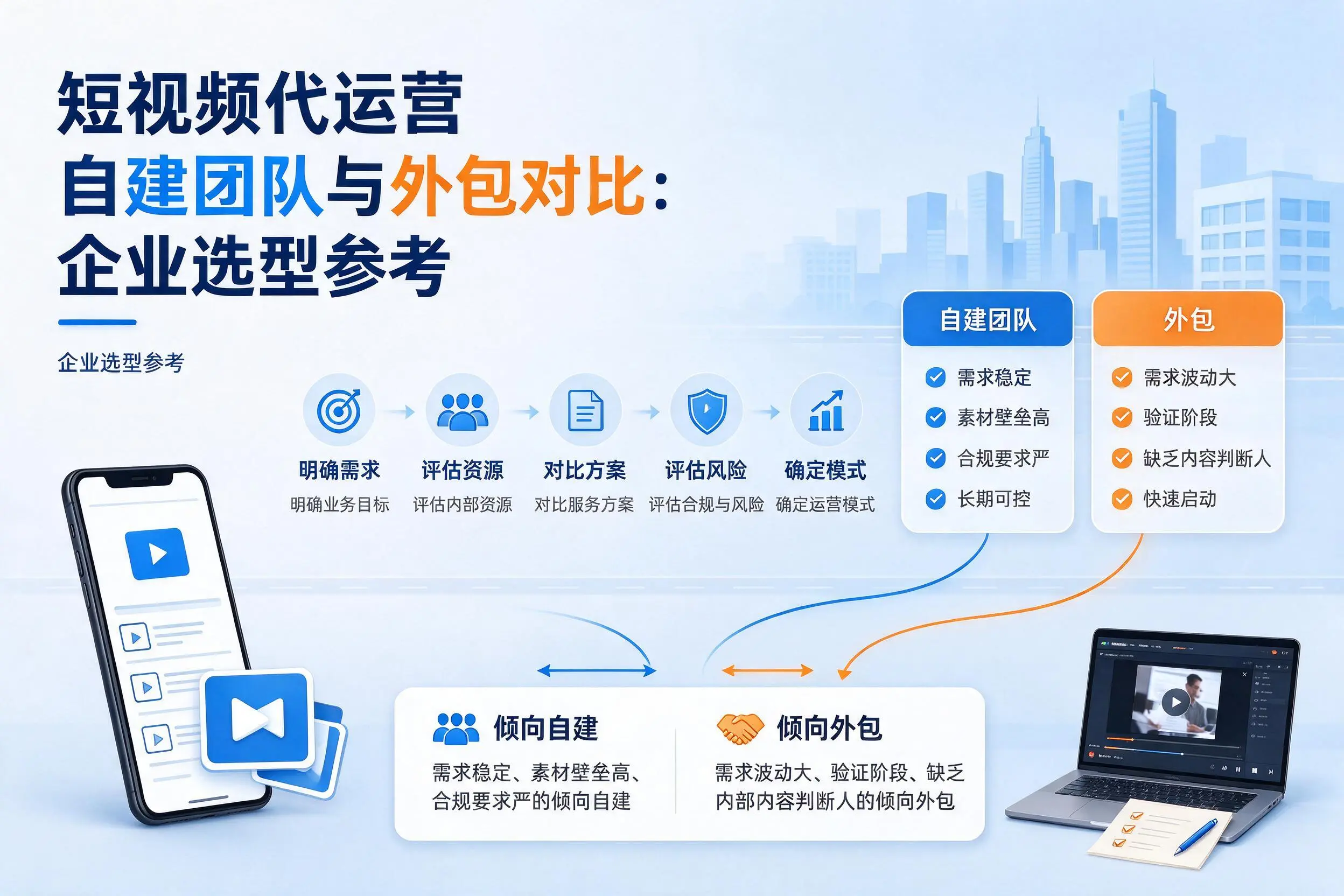 短视频代运营自建团队与外包对比：江西企业选型参考