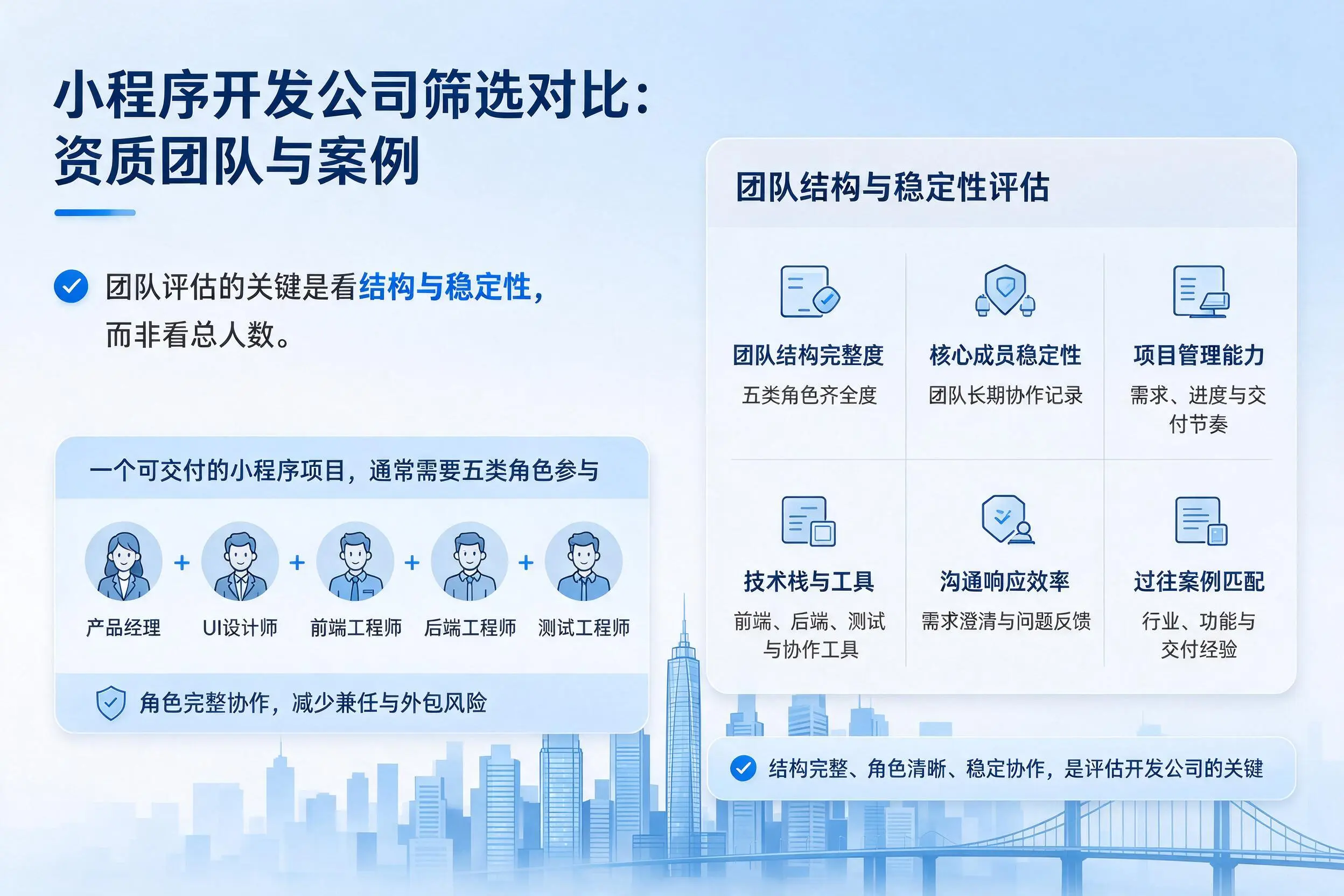 江西小程序开发公司筛选对比：资质团队与案例