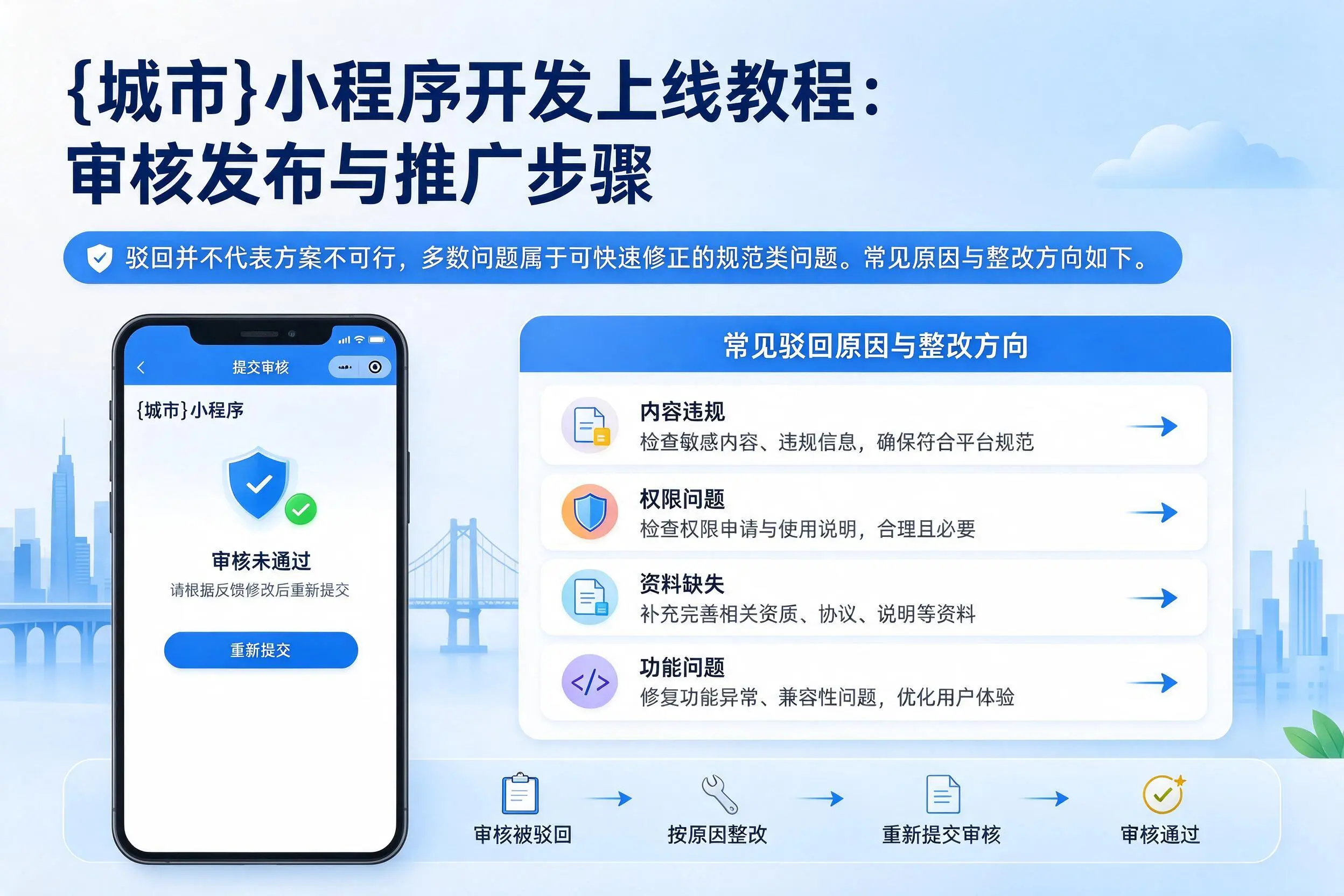 江西小程序开发上线教程：审核发布与推广步骤