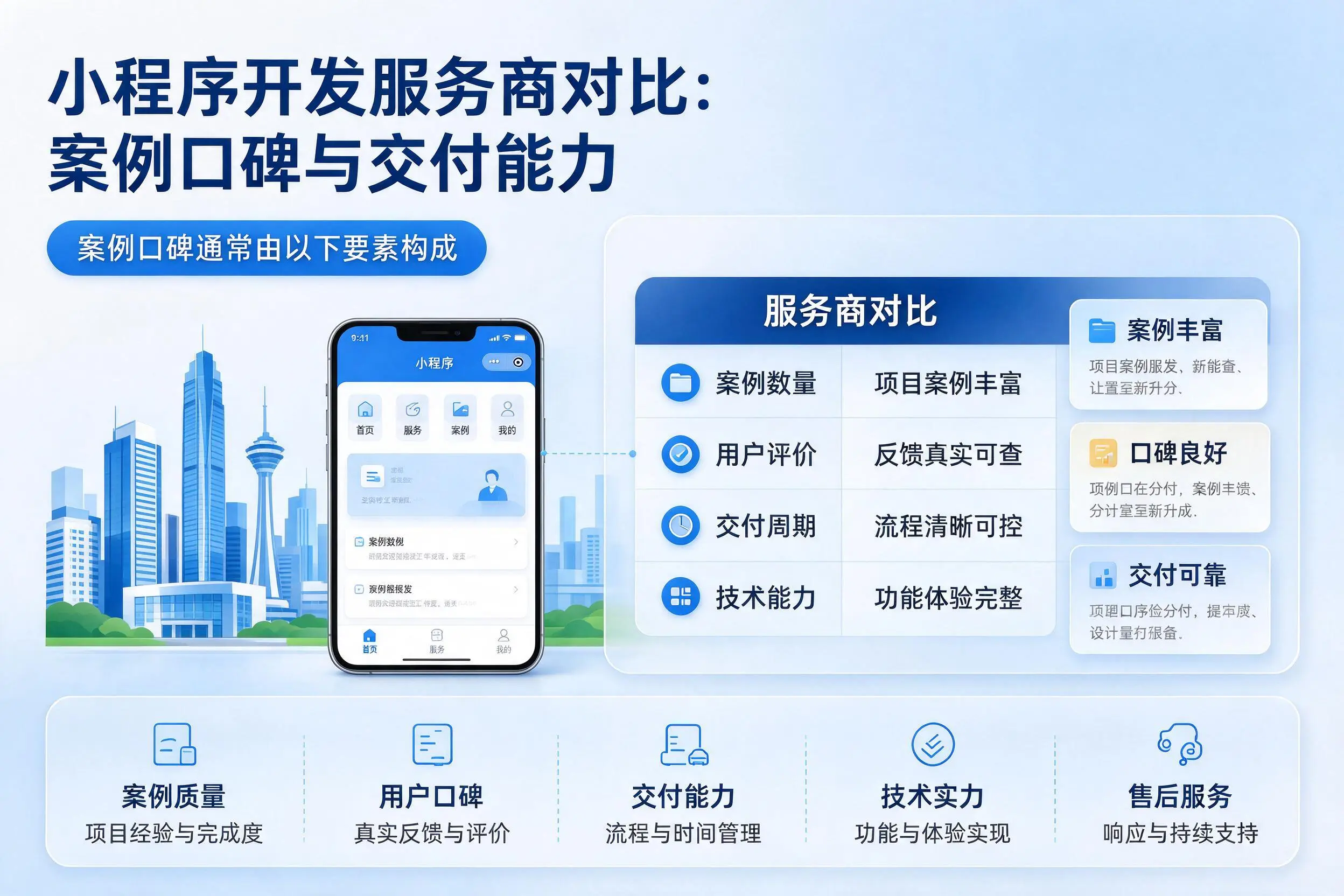 江西小程序开发服务商对比:案例口碑与交付能力