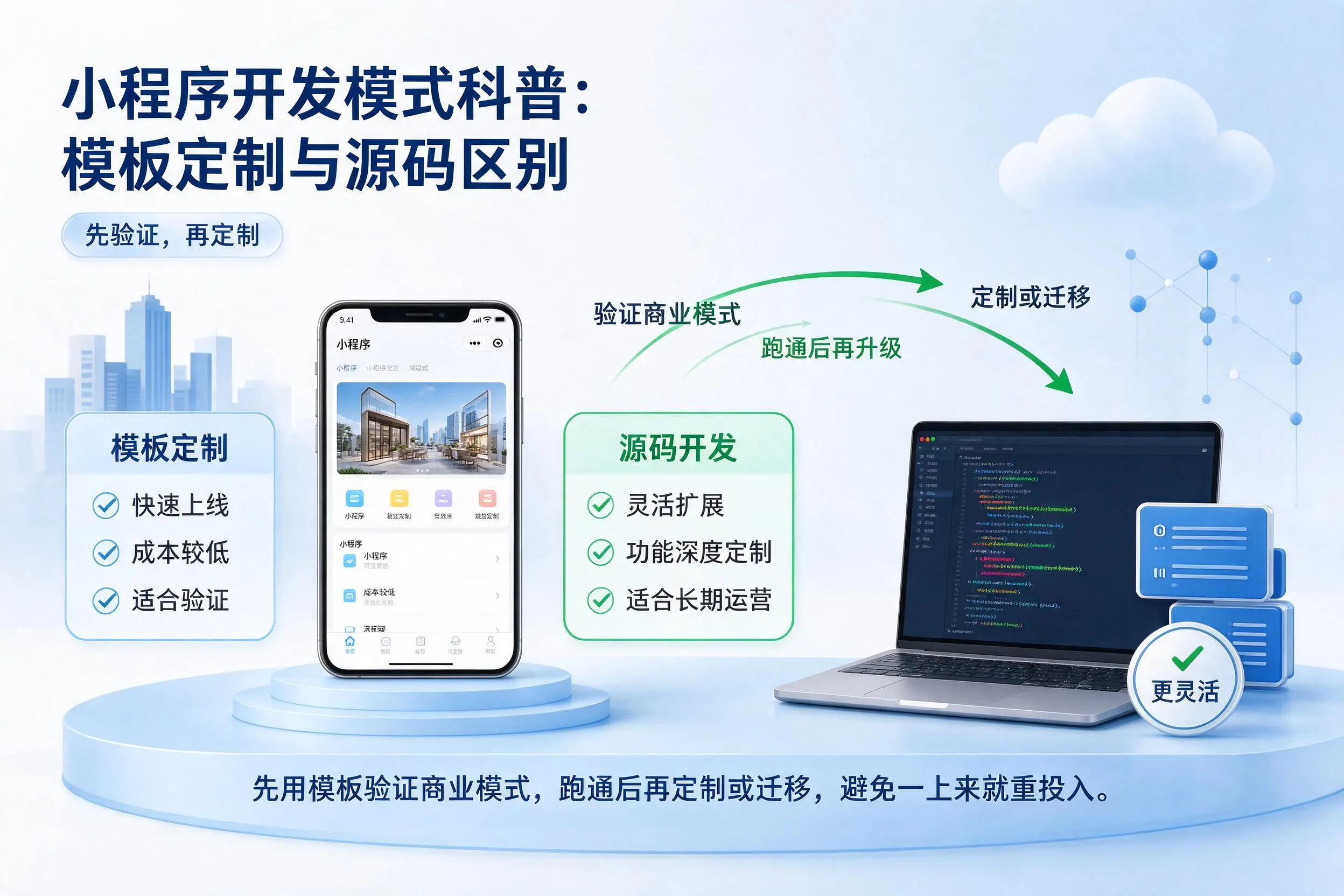 江西小程序开发模式科普:模板定制与源码区别