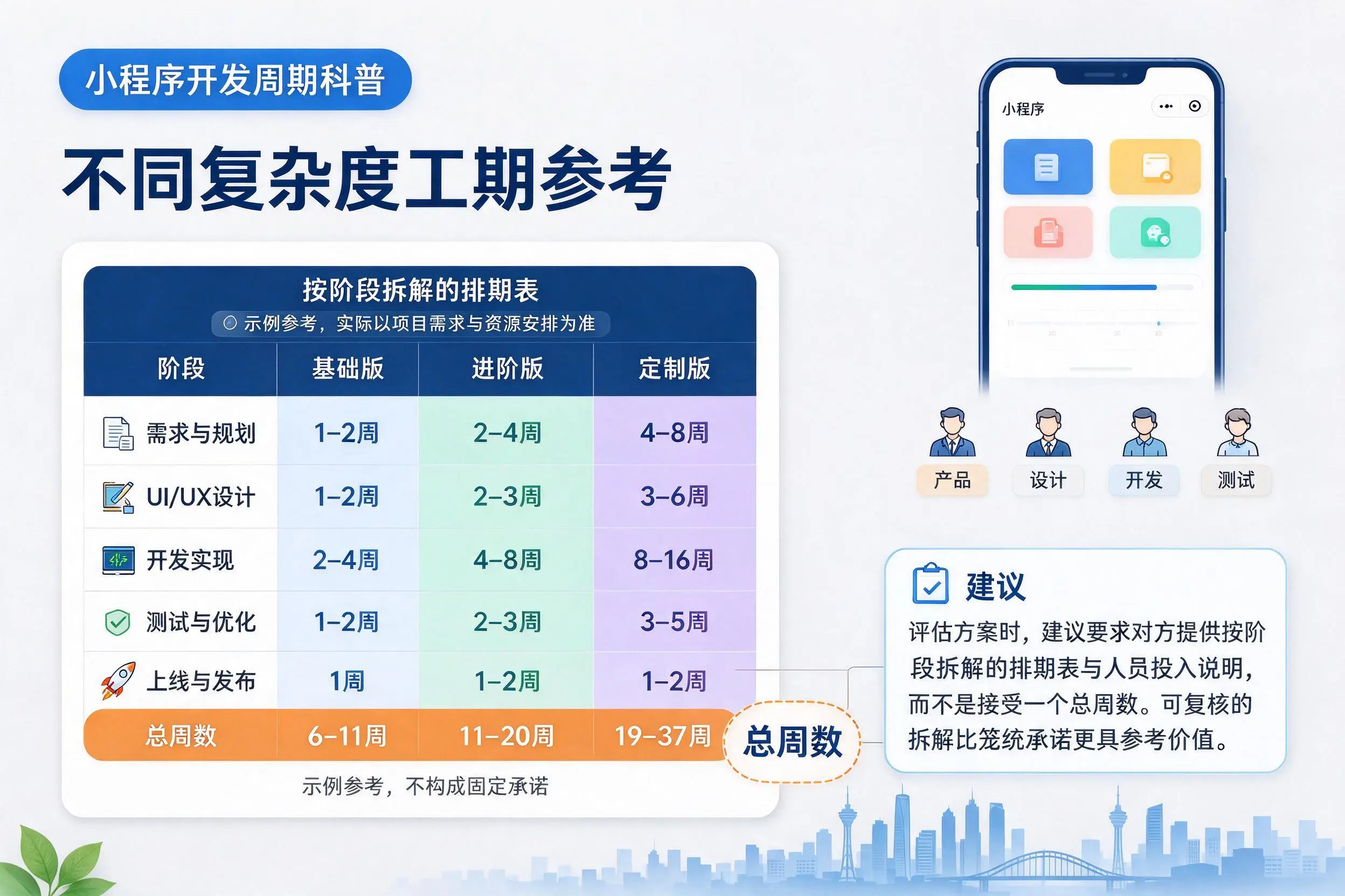 江西小程序开发周期科普:不同复杂度工期参考