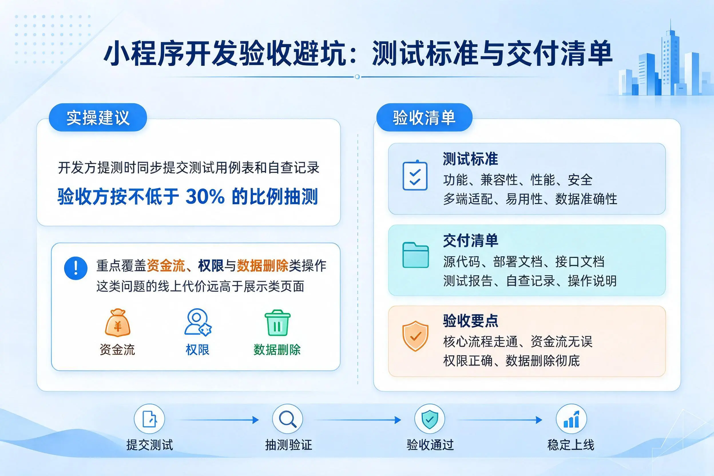 江西小程序开发验收避坑：测试标准与交付清单