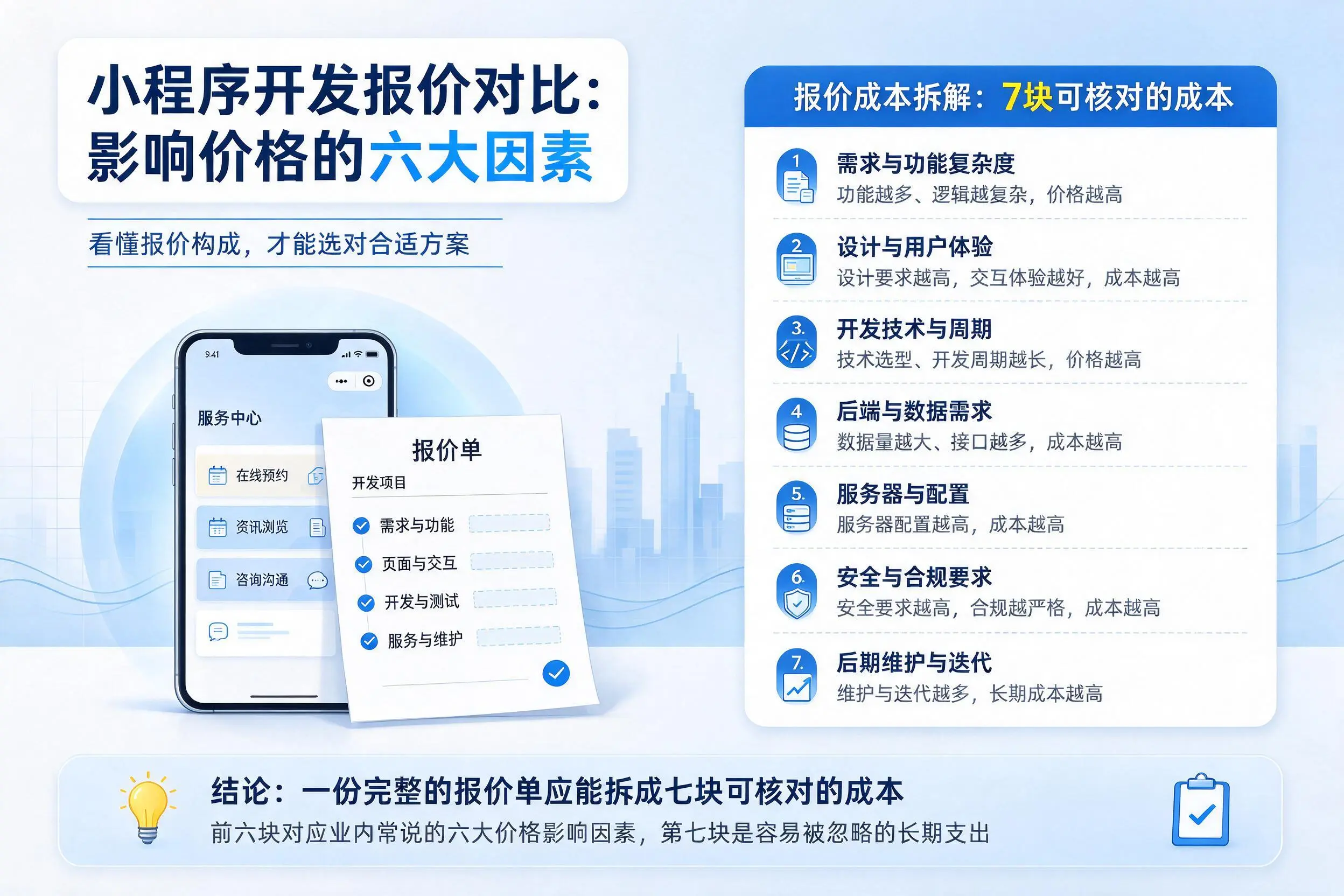 江西小程序开发报价对比：影响价格的六大因素