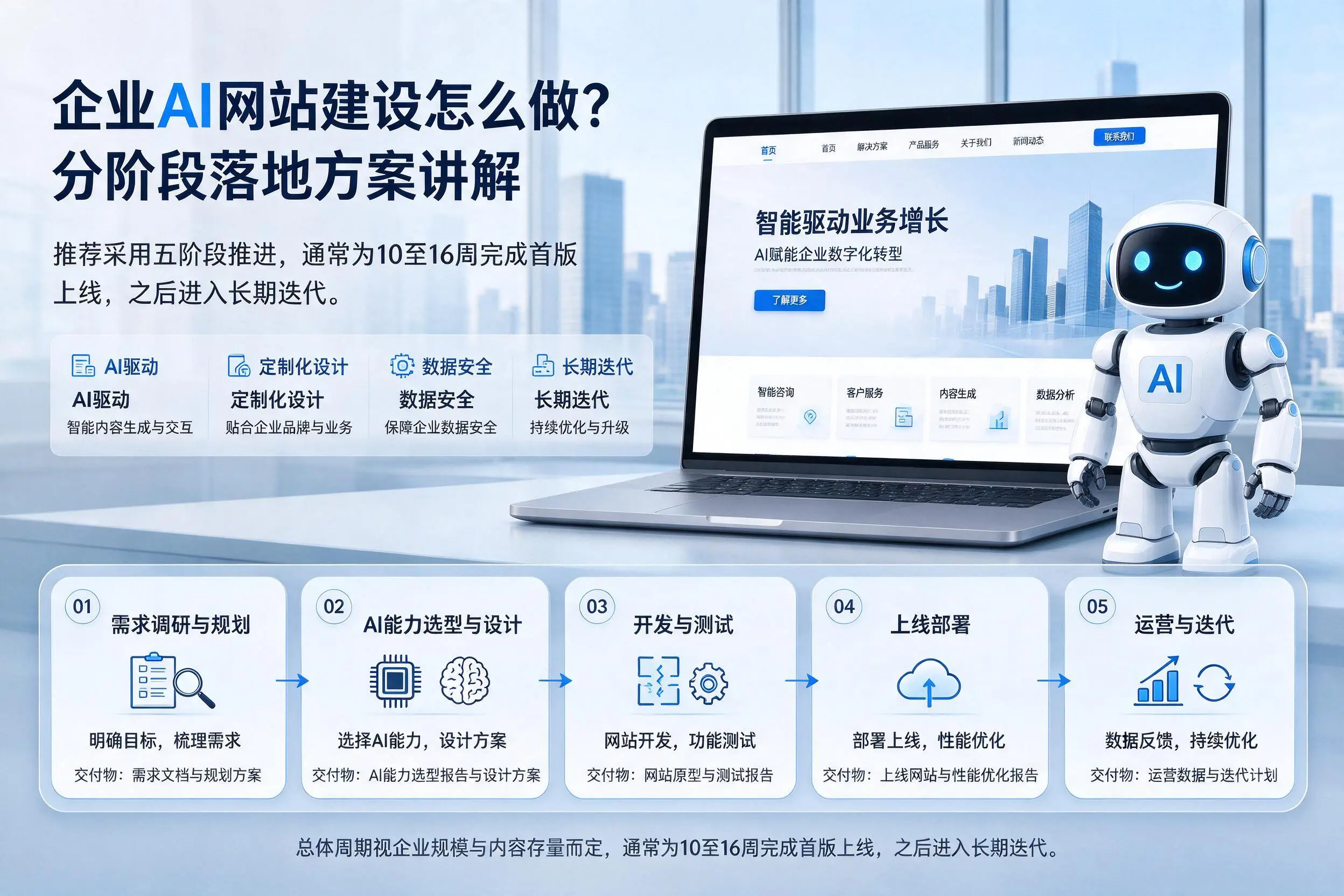 江西企业AI网站建设怎么做？分阶段落地方案讲解