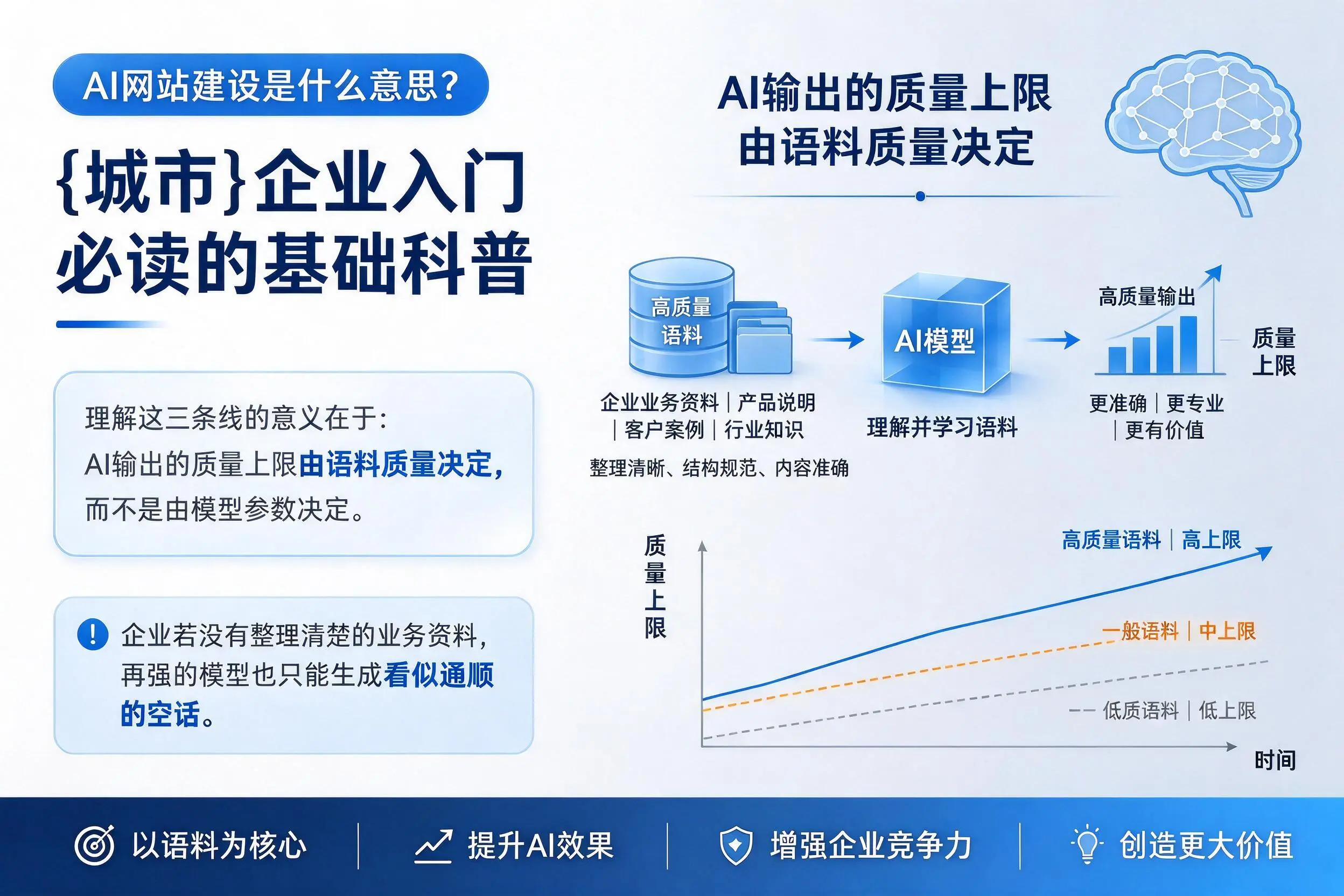 AI网站建设是什么意思？江西企业入门必读的基础科普
