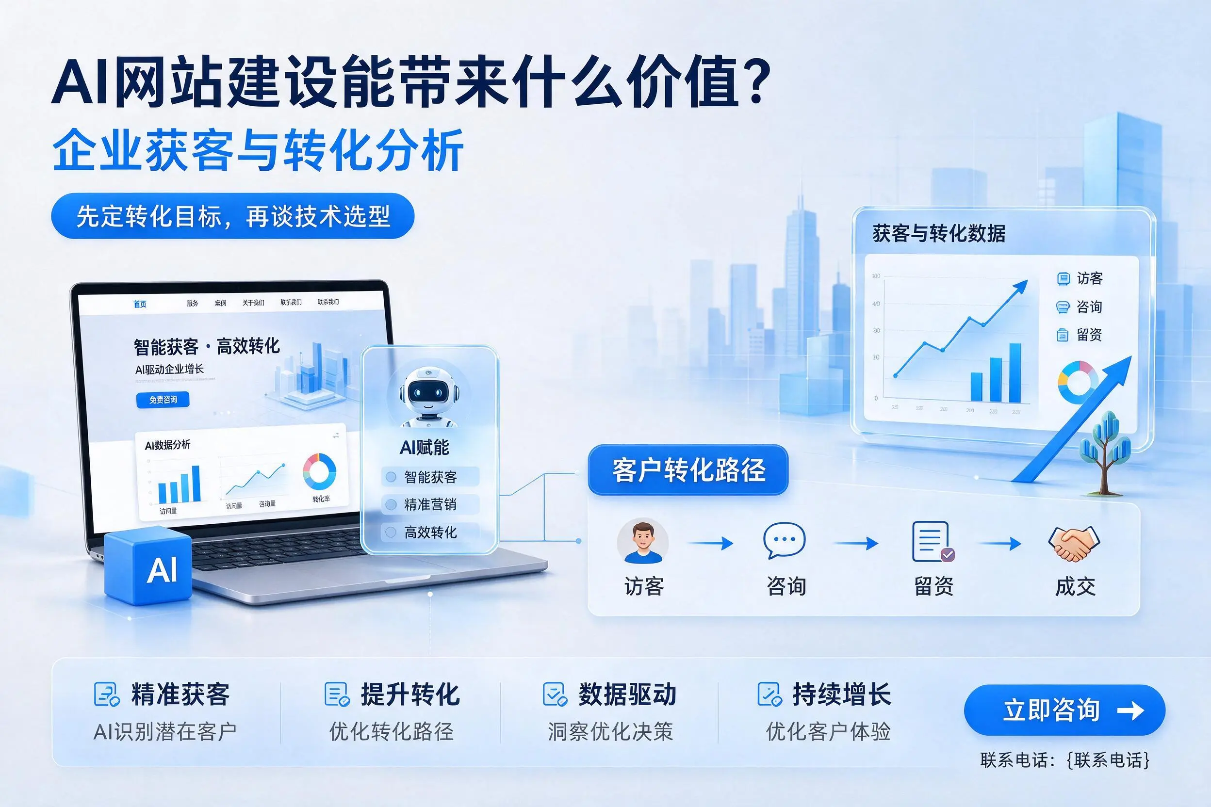 AI网站建设能带来什么价值?江西企业获客与转化分析