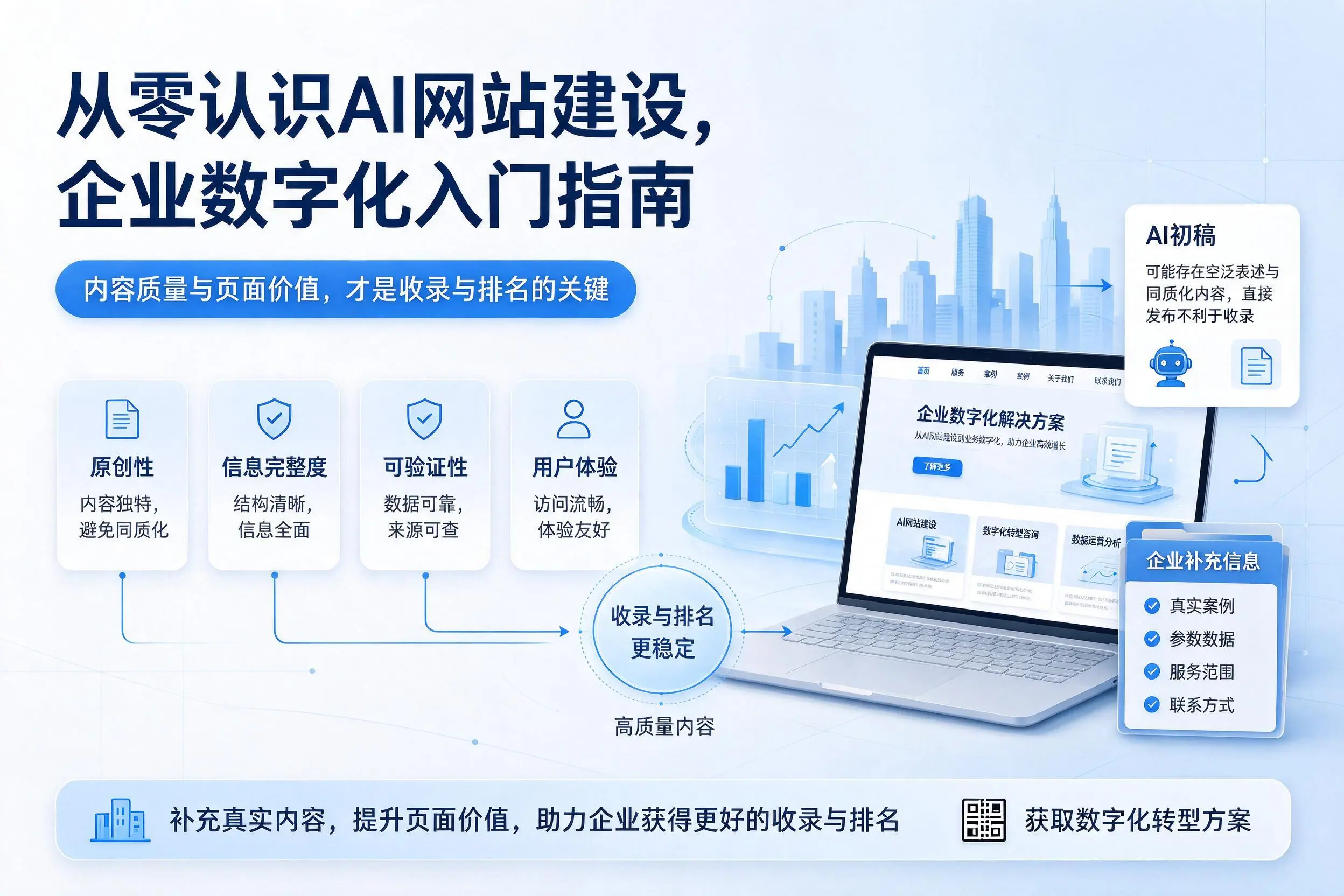 从零认识AI网站建设,江西企业数字化入门指南