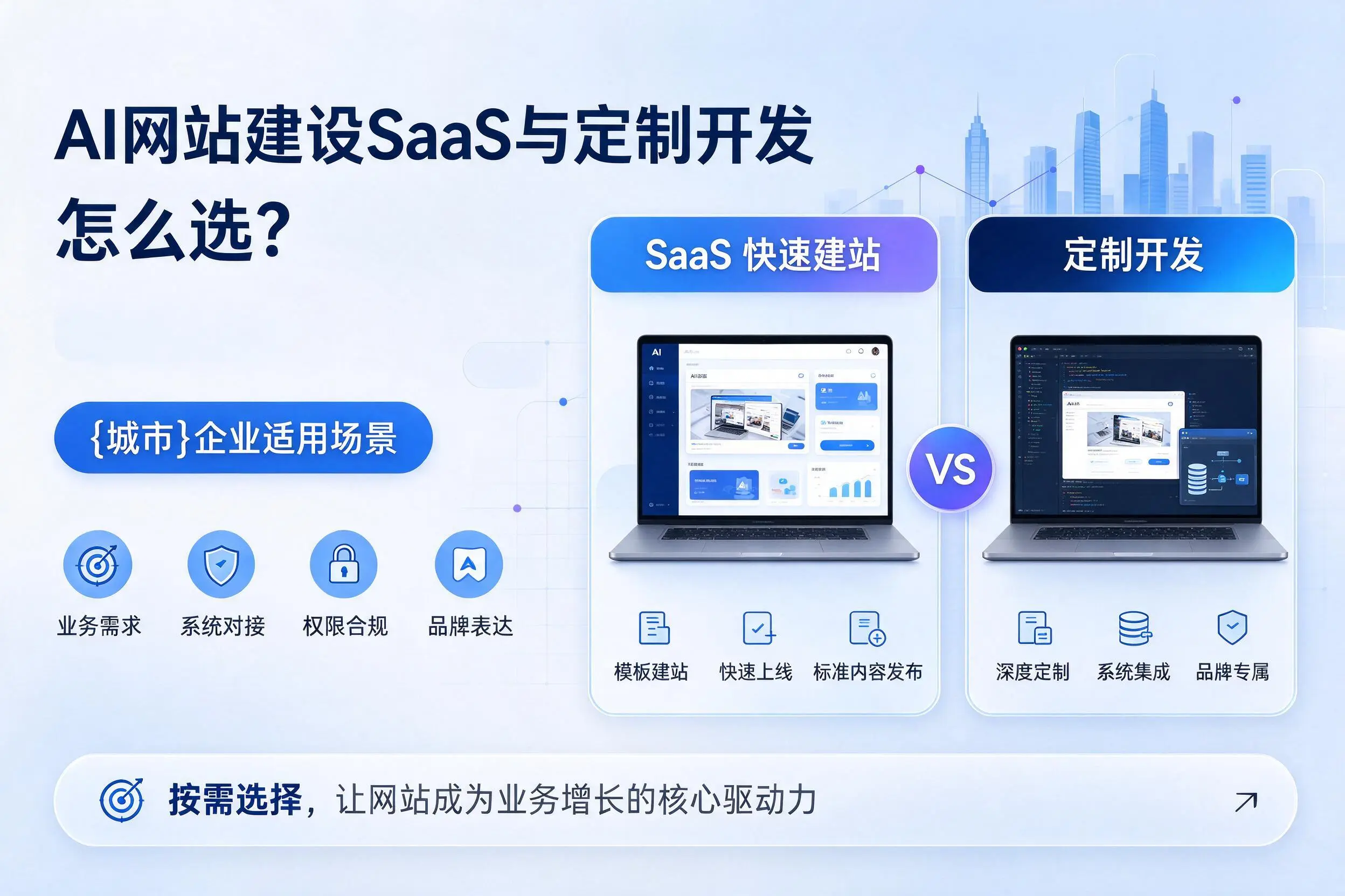 AI网站建设SaaS与定制开发怎么选？江西企业适用场景