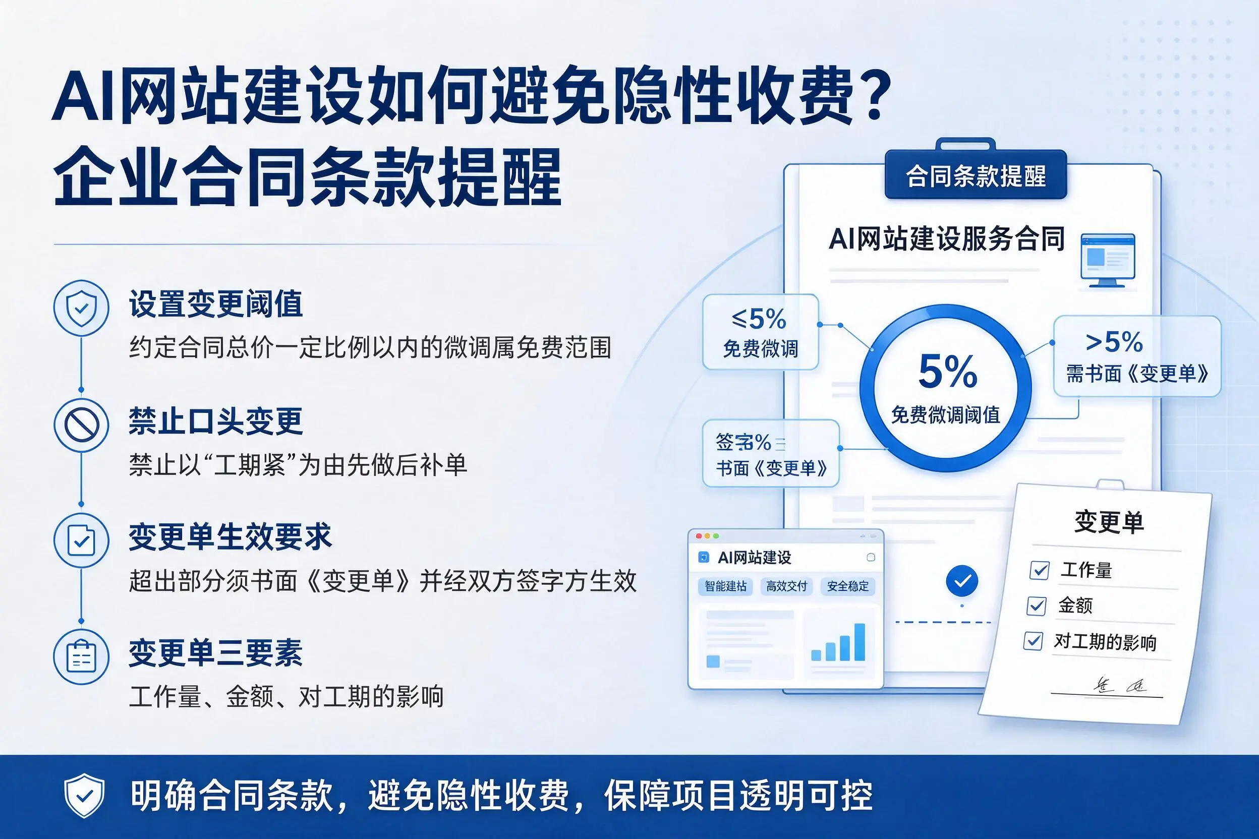 AI网站建设如何避免隐性收费？江西企业合同条款提醒