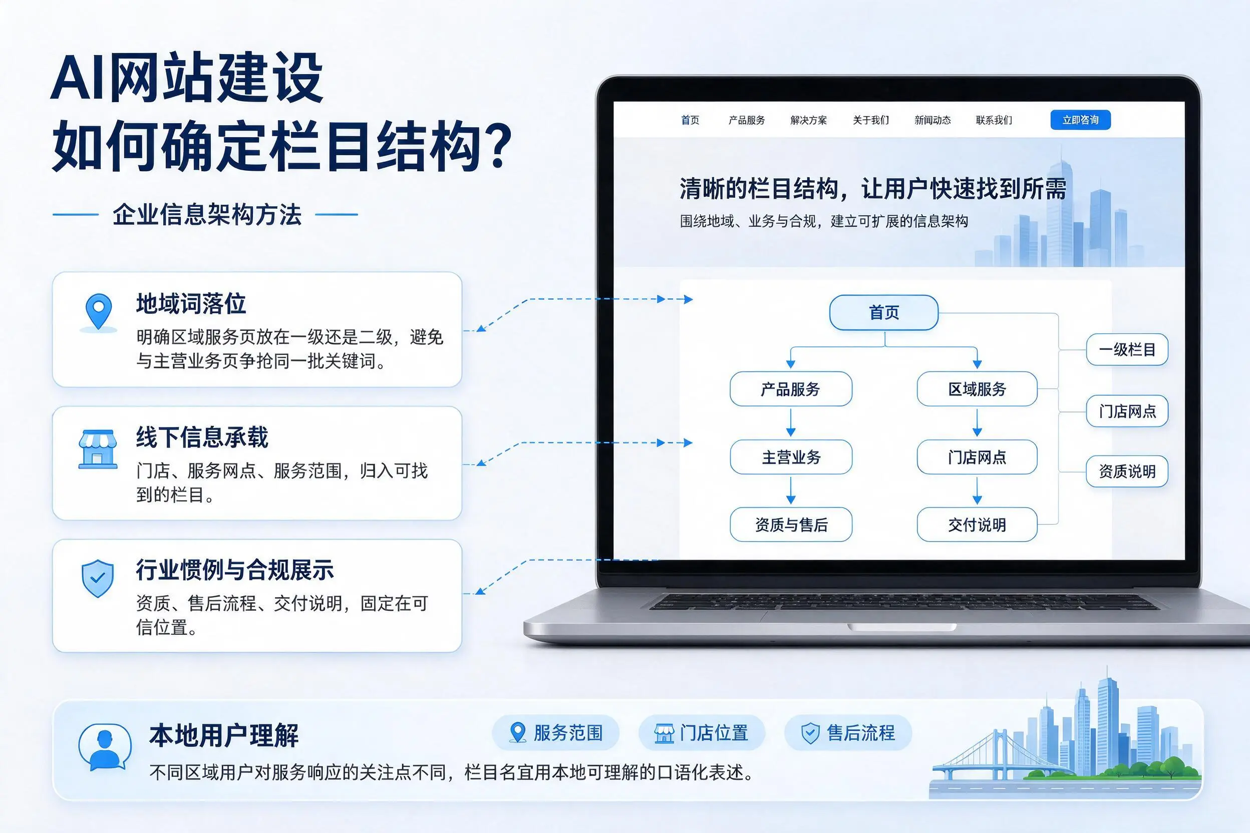 AI网站建设如何确定栏目结构?江西企业信息架构方法